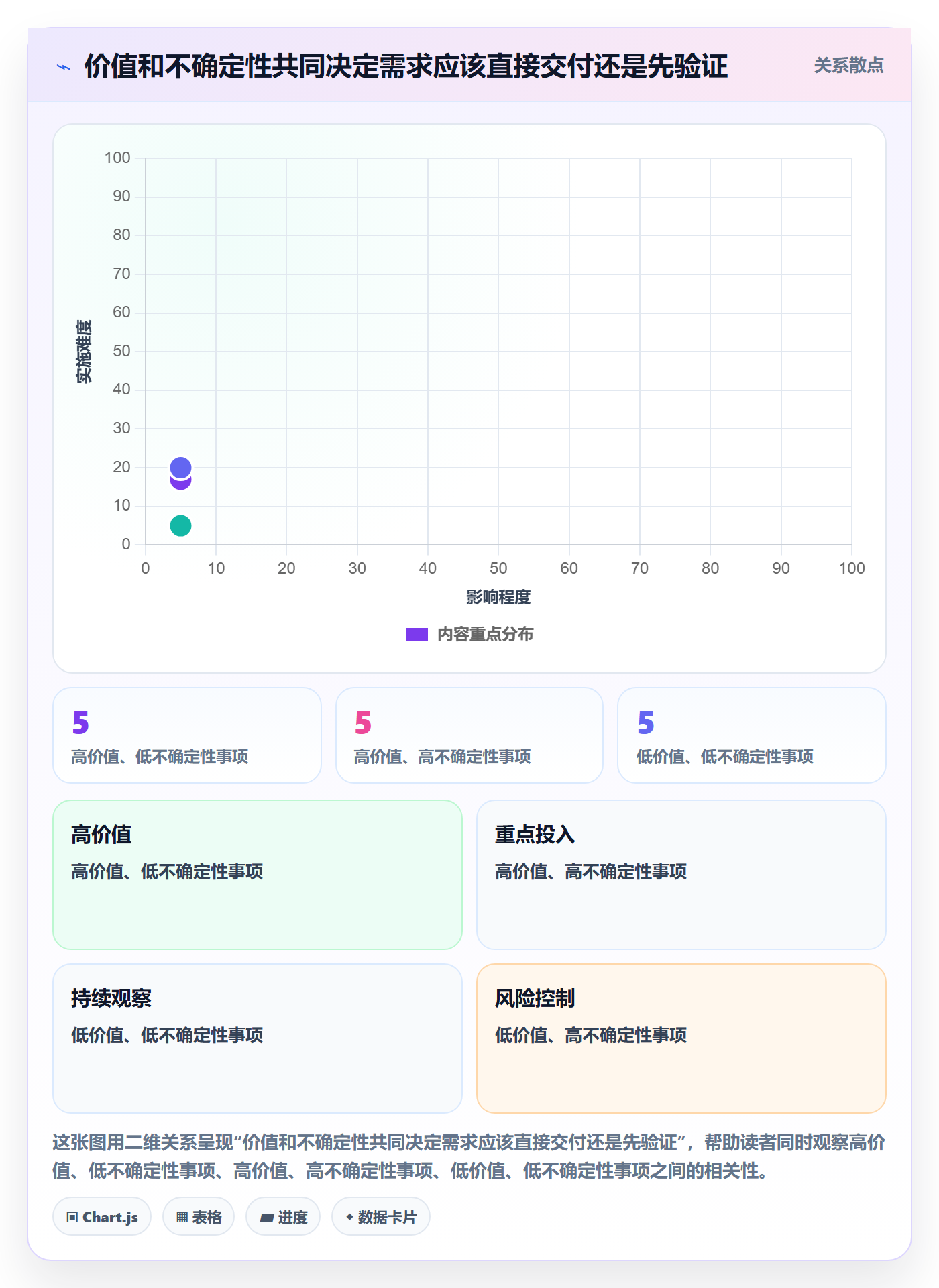 敏捷项目如何做好Backlog?企业管理者效率提升与操作步骤