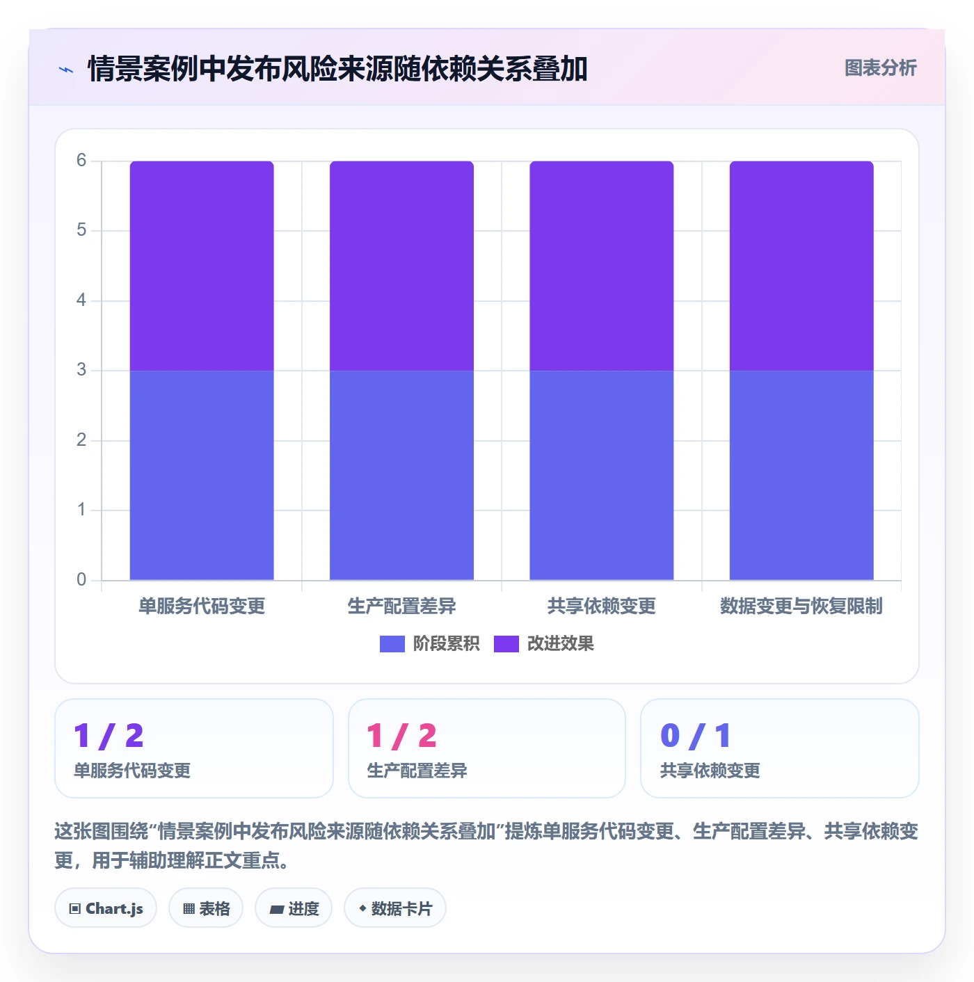 发布检查落地方案:研发团队开展发布管理的实操方法案例解析