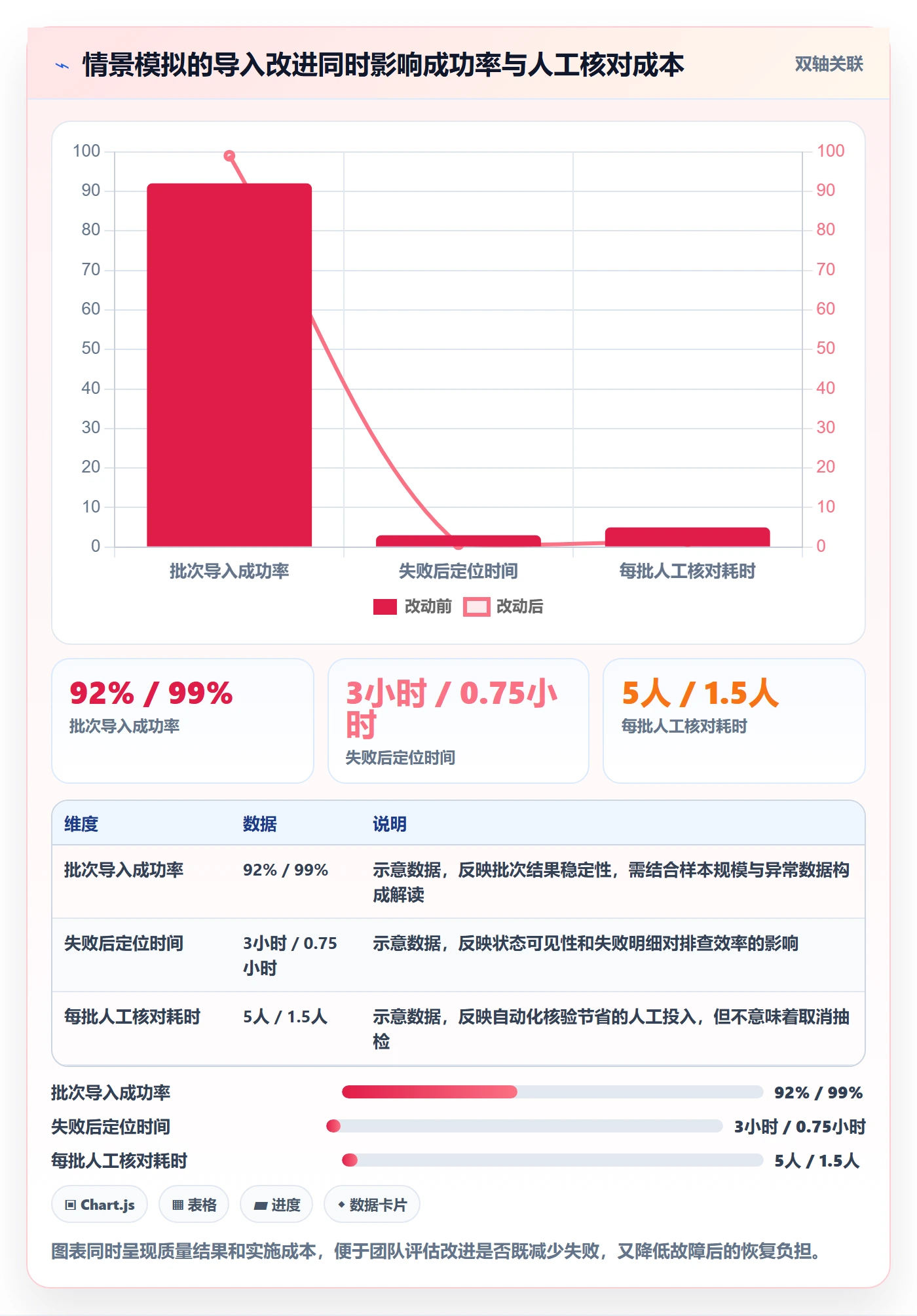 问题管理指南:实施团队如何做好Bug / 缺陷,数据分析全流程