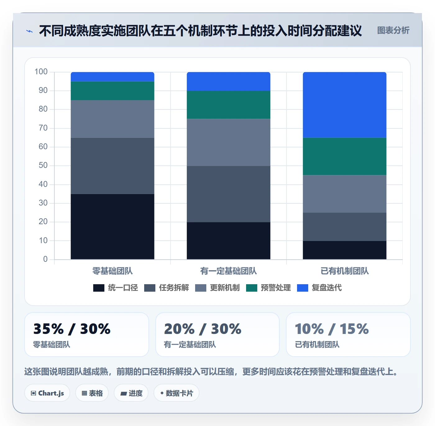 完成率怎么做?实施团队流程优化:进度管理从0到1