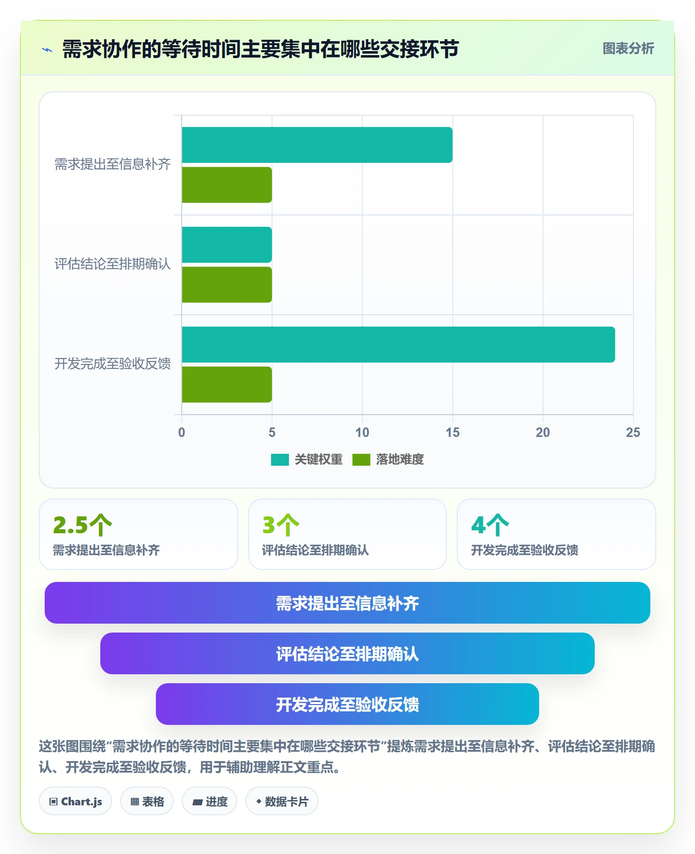 需求状态落地方案：实施团队开展需求管理的入门指南案例解析