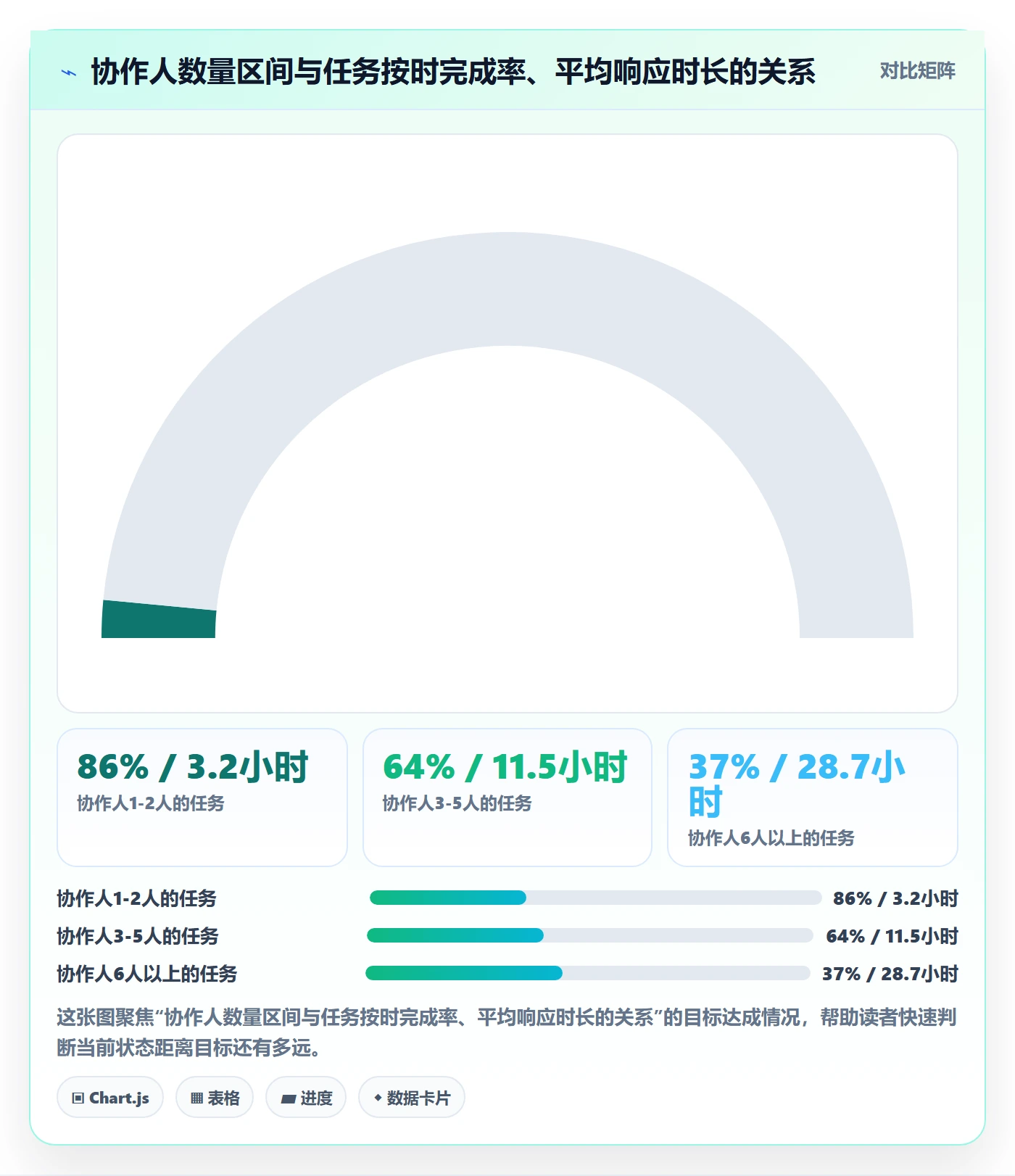 任务管理协作人教程：实施团队协同管理，避坑指南
