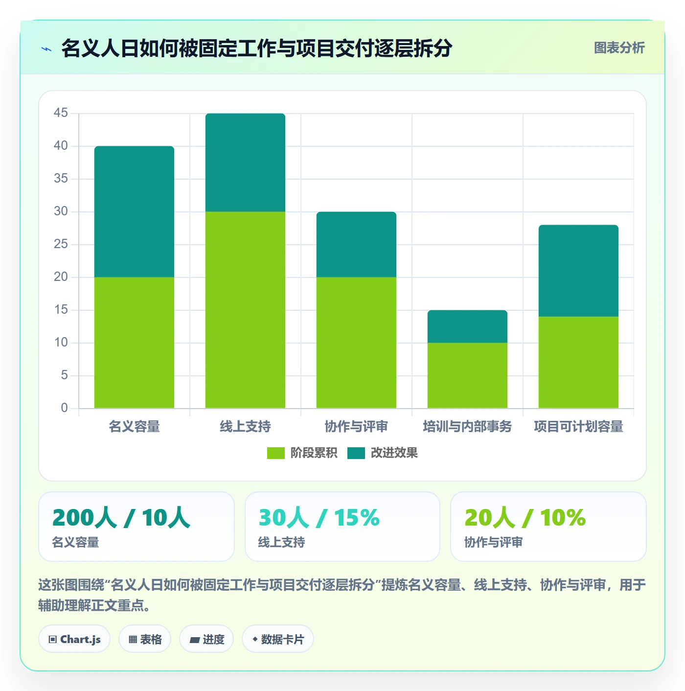 资源负载落地方案：研发团队开展人力资源计划的最佳实践案例解析