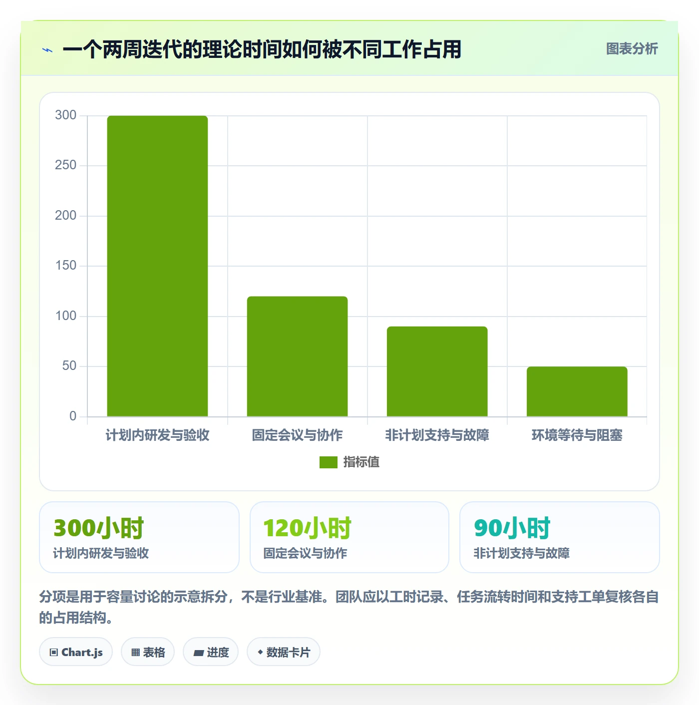 迭代管理如何做好迭代容量？研发团队数据分析与操作步骤