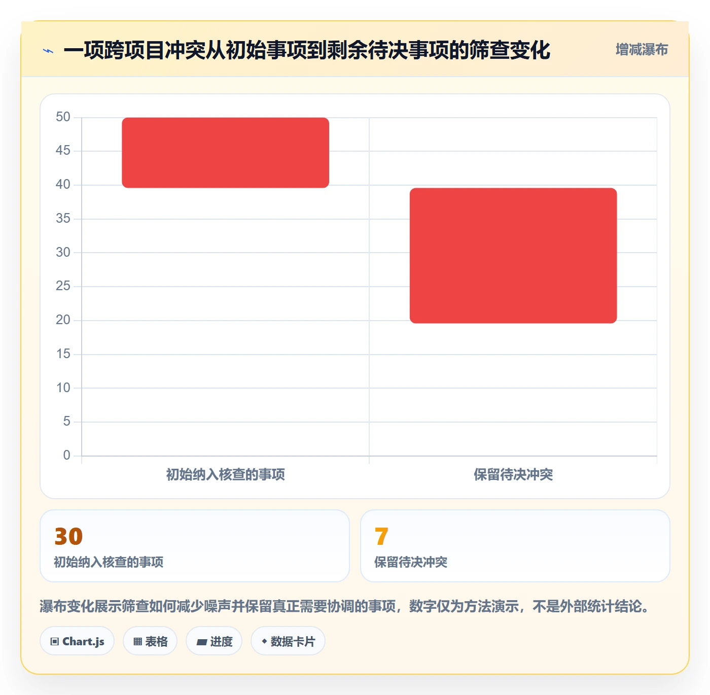 项目日历最佳实践：PMO日历视图风险控制，常见问题