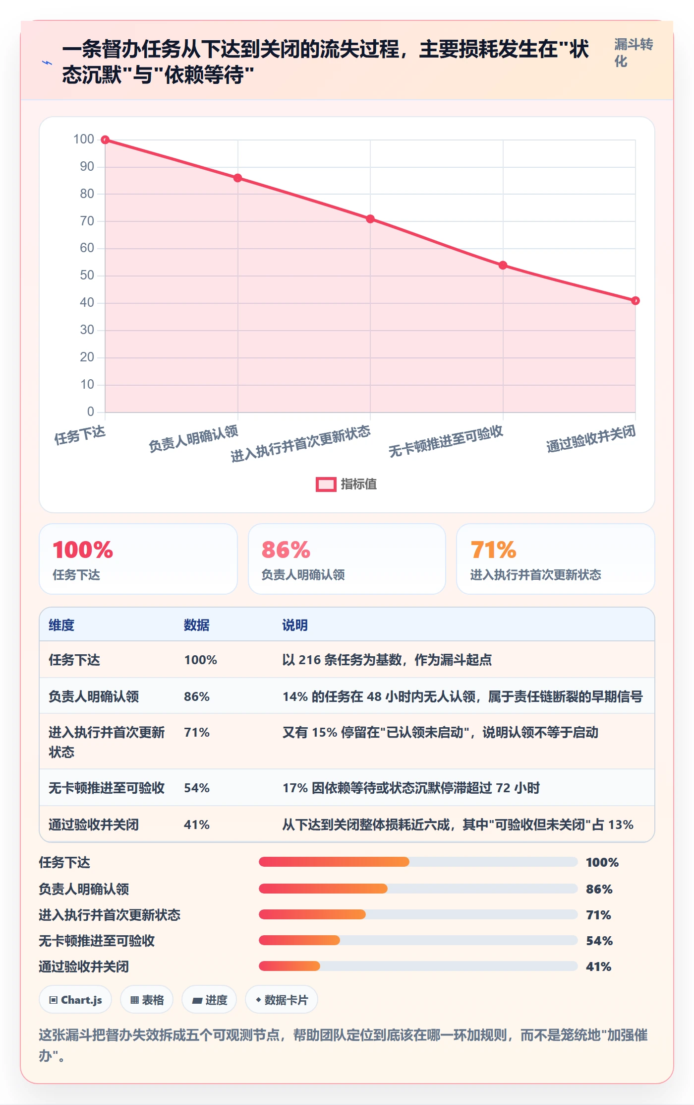 督办管理指南:项目成员如何做好任务提醒,落地方案全流程