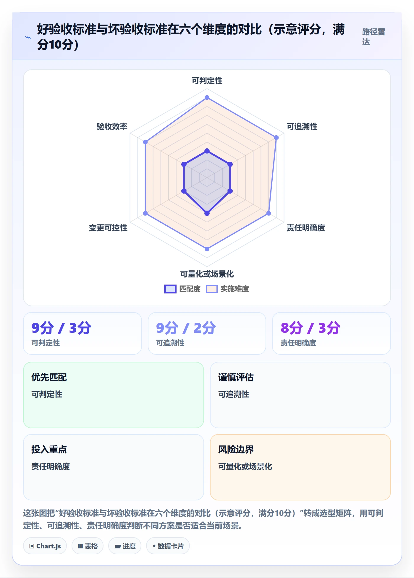 项目目标验收标准教程:项目负责人入门指南,避坑指南