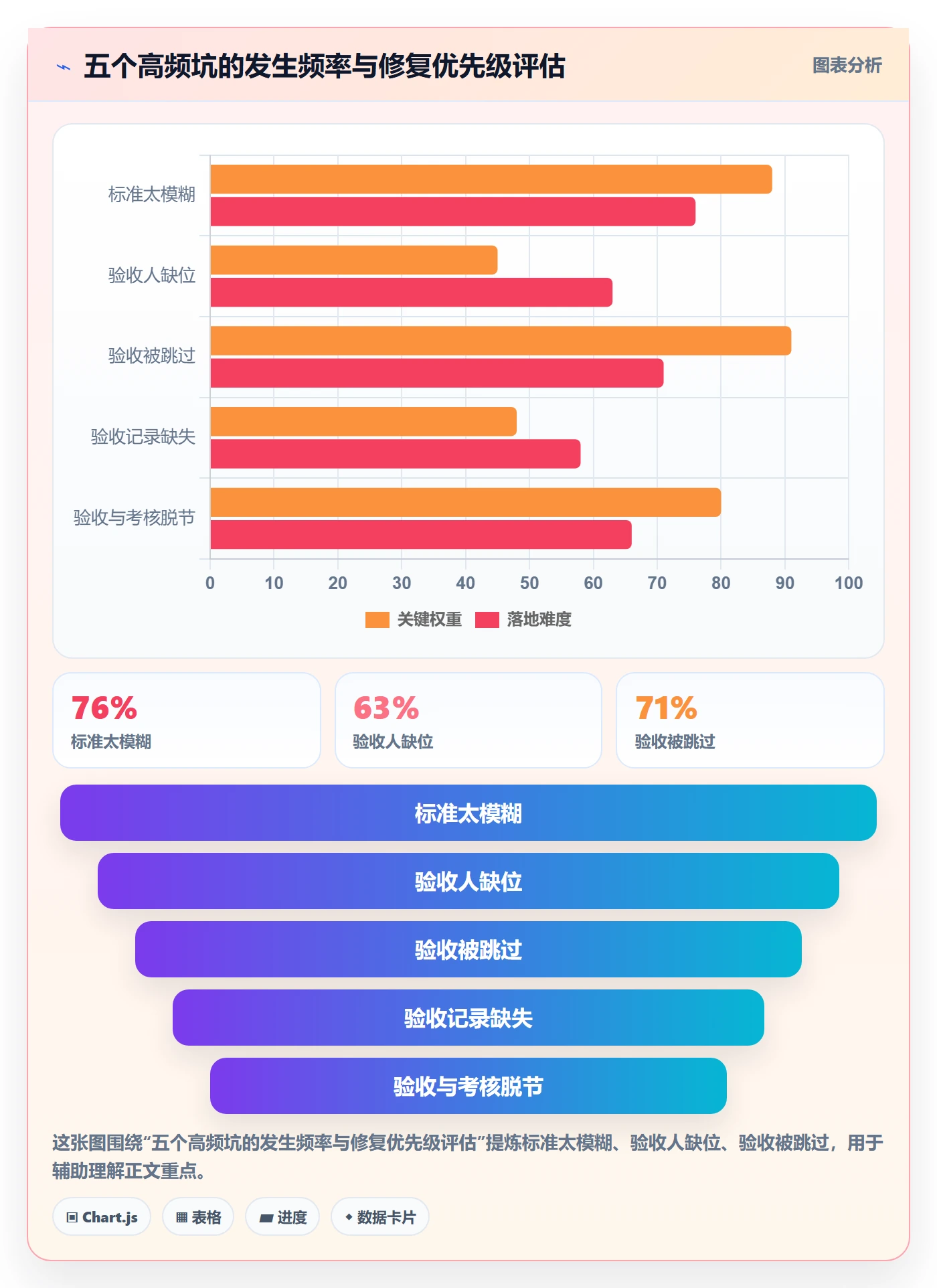 任务验收验收标准教程:PMO实操方法,避坑指南