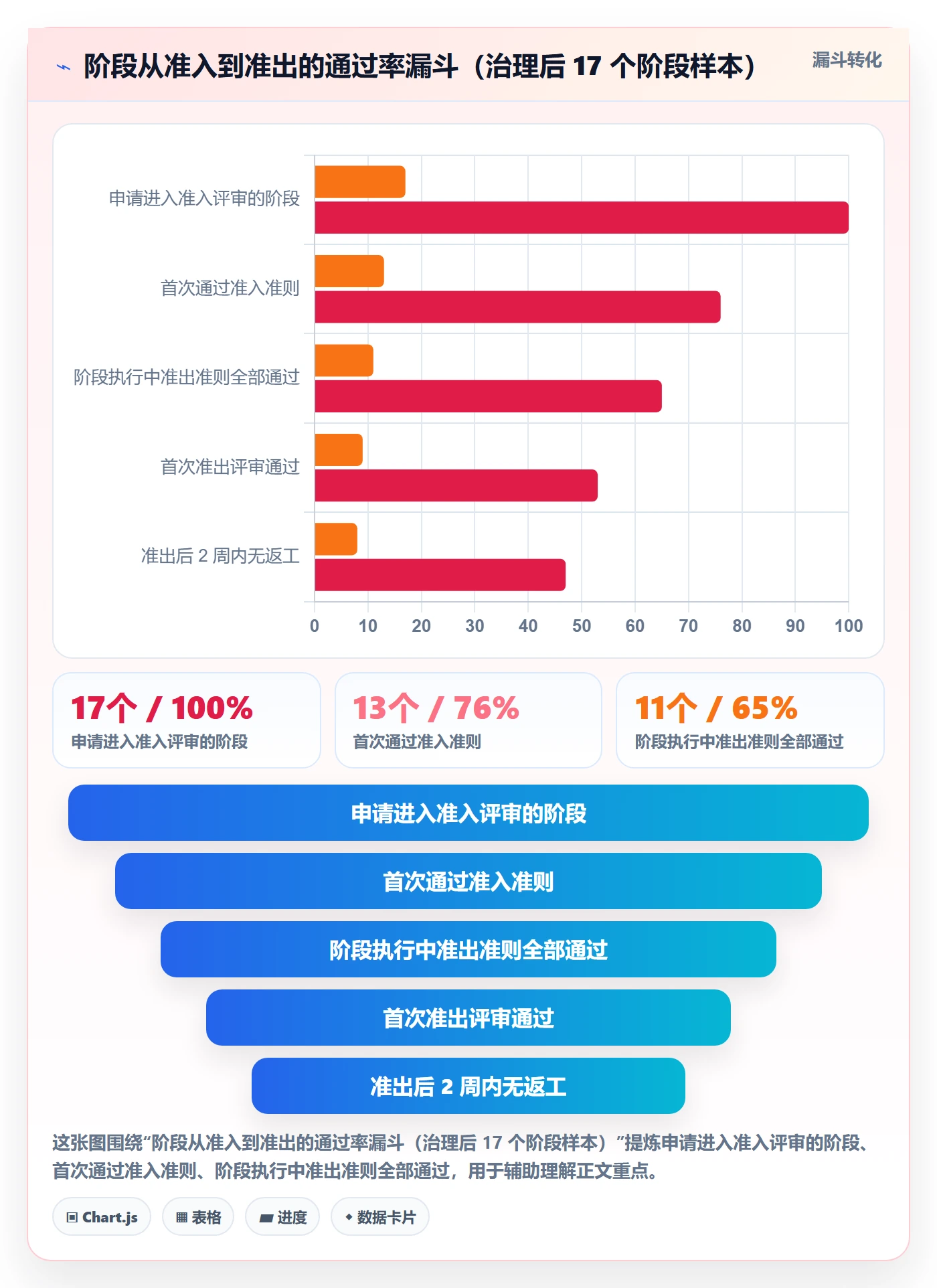 阶段计划实操方法：项目经理提升项目规划效率的最佳实践方法与模板