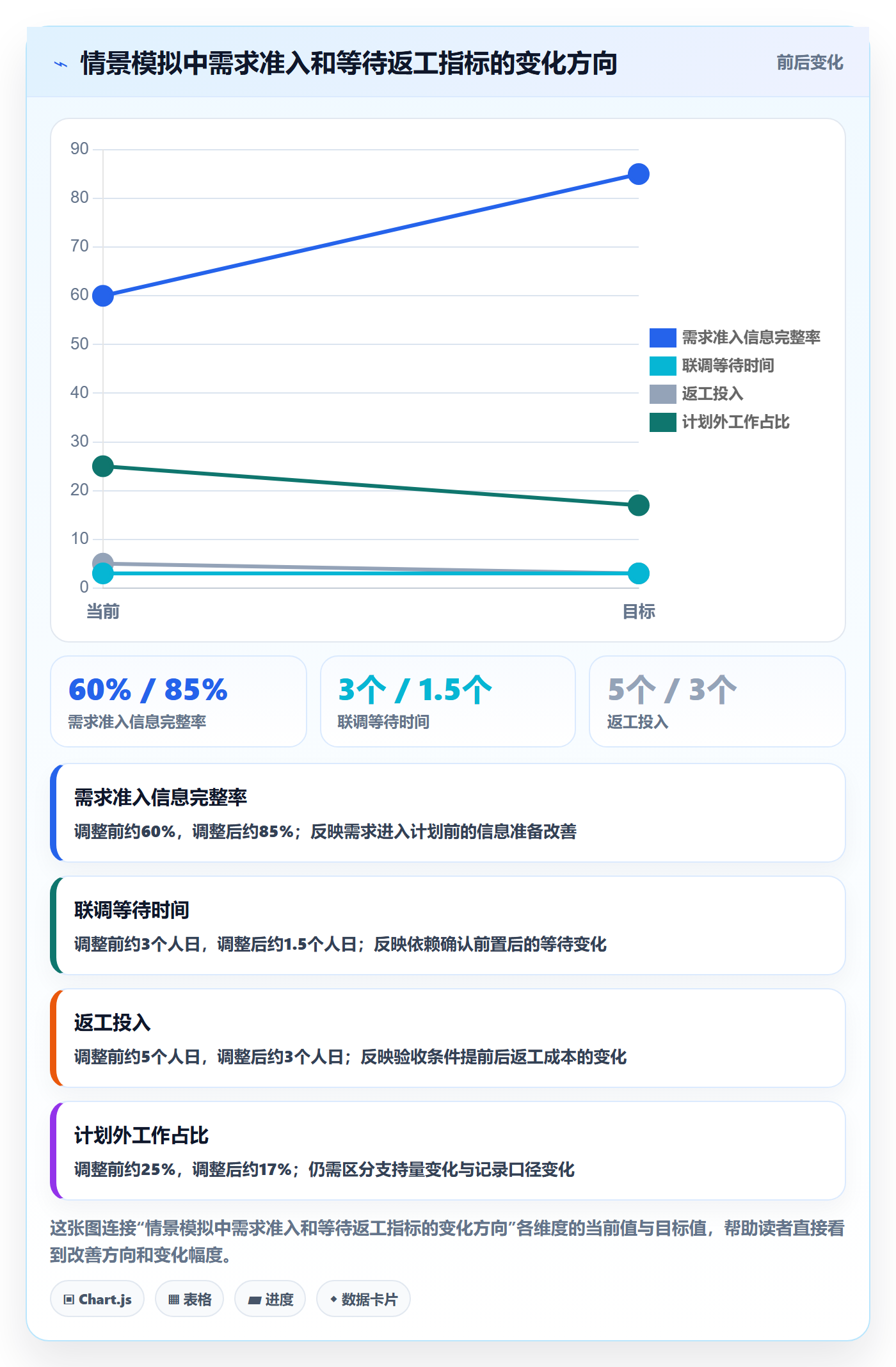 迭代计划最佳实践:产品经理迭代管理制度设计,常见问题