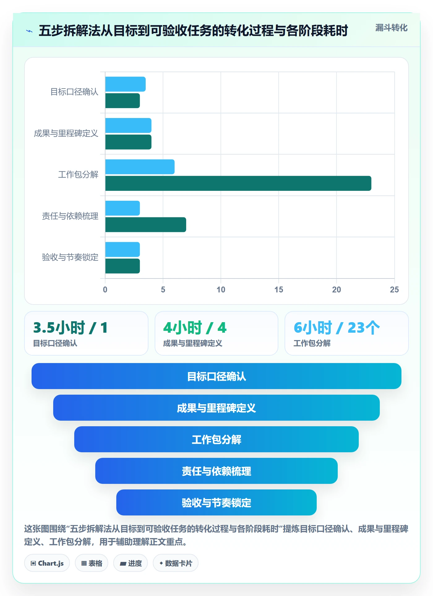 目标拆解落地方案:项目成员开展项目目标的实操方法案例解析