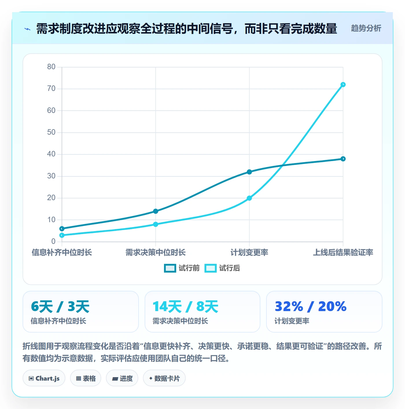 需求优先级实操方法:项目负责人提升需求管理效率的制度设计方法与模板