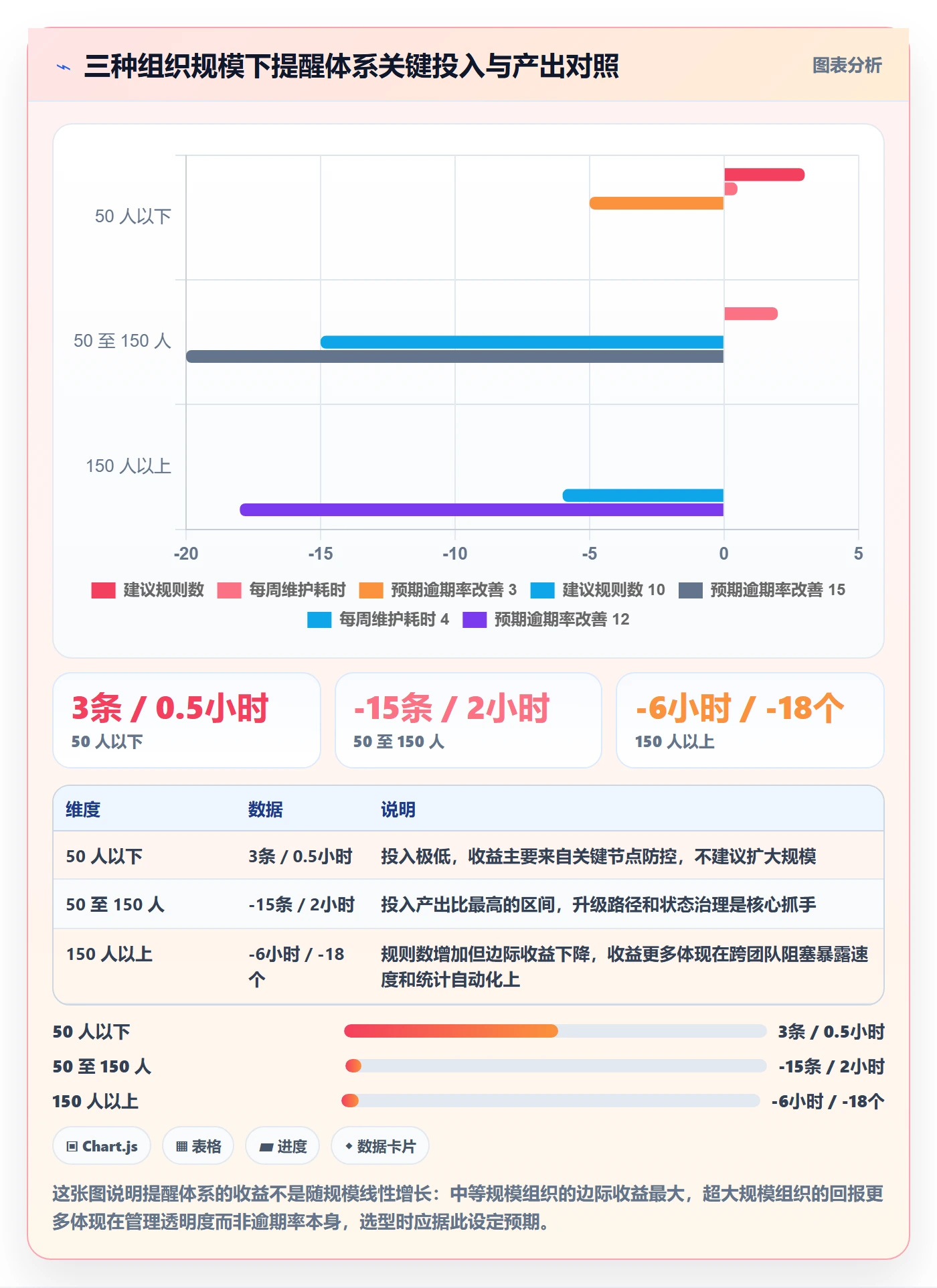 自动提醒落地方案:项目成员开展任务提醒的效率提升案例解析