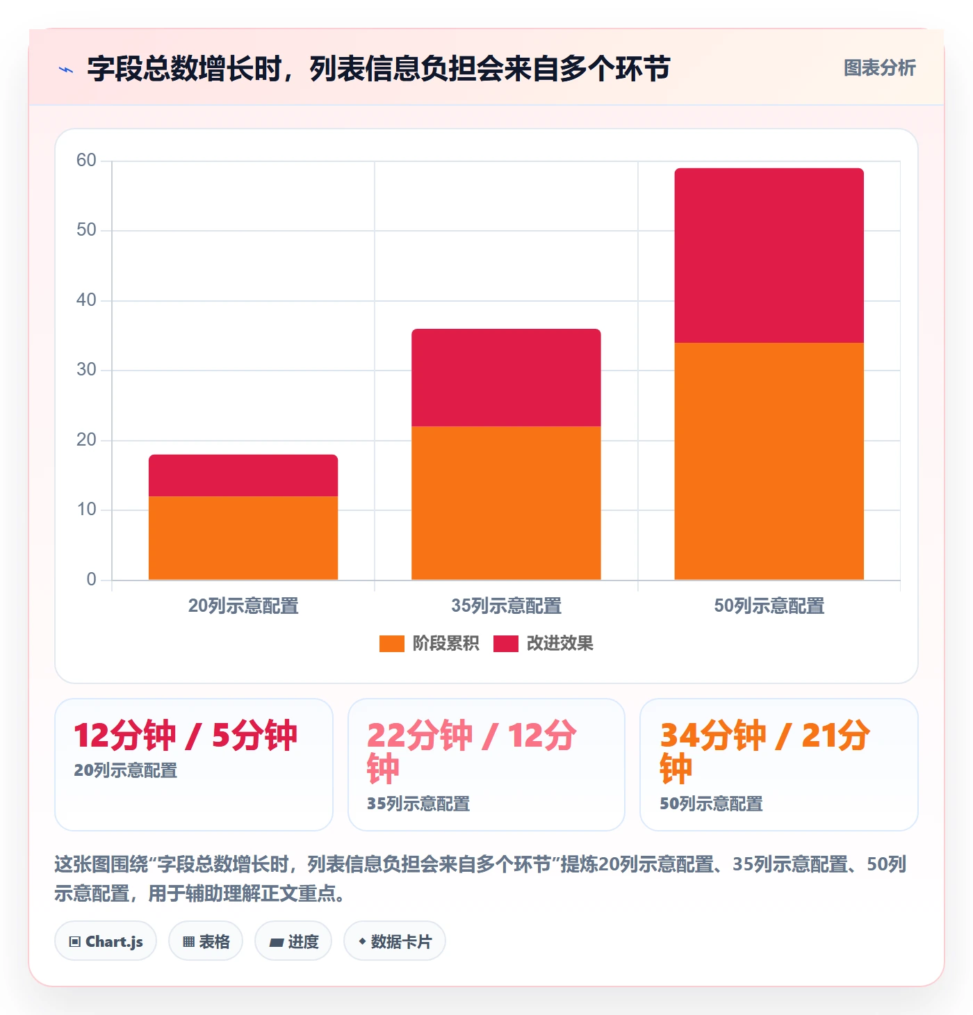自定义列管理方法大全：项目经理列表视图制度设计落地清单