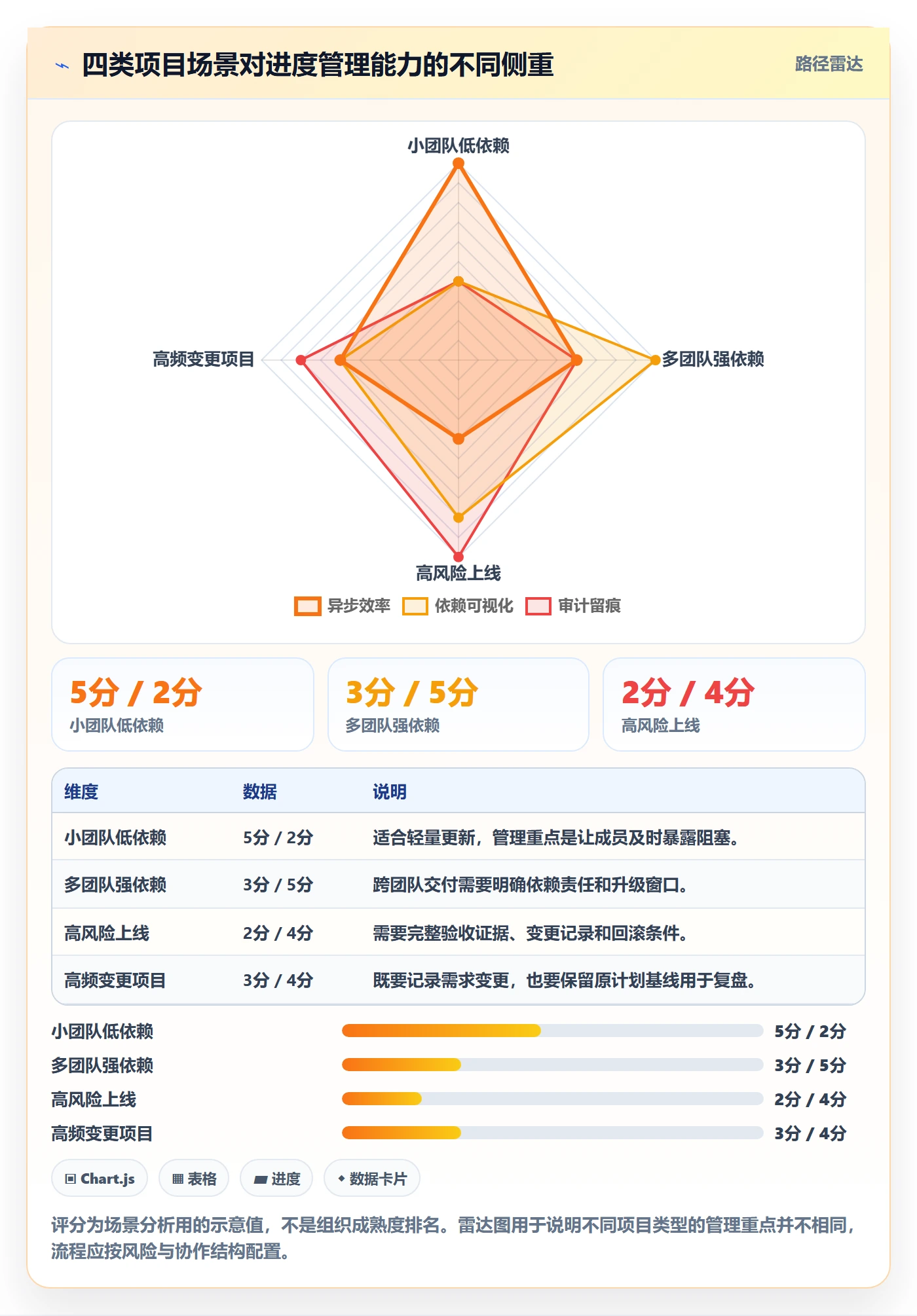 每日进展最佳实践:项目负责人进度跟踪协同管理,常见问题
