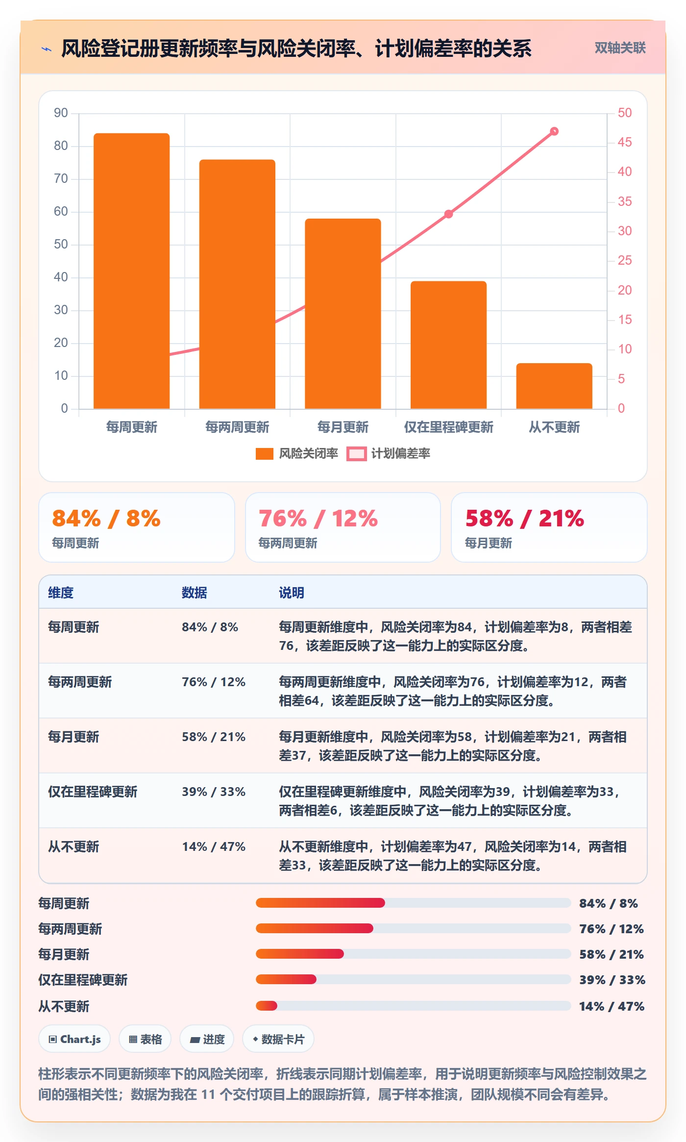 项目规划如何做好工作计划?PMO风险控制与操作步骤