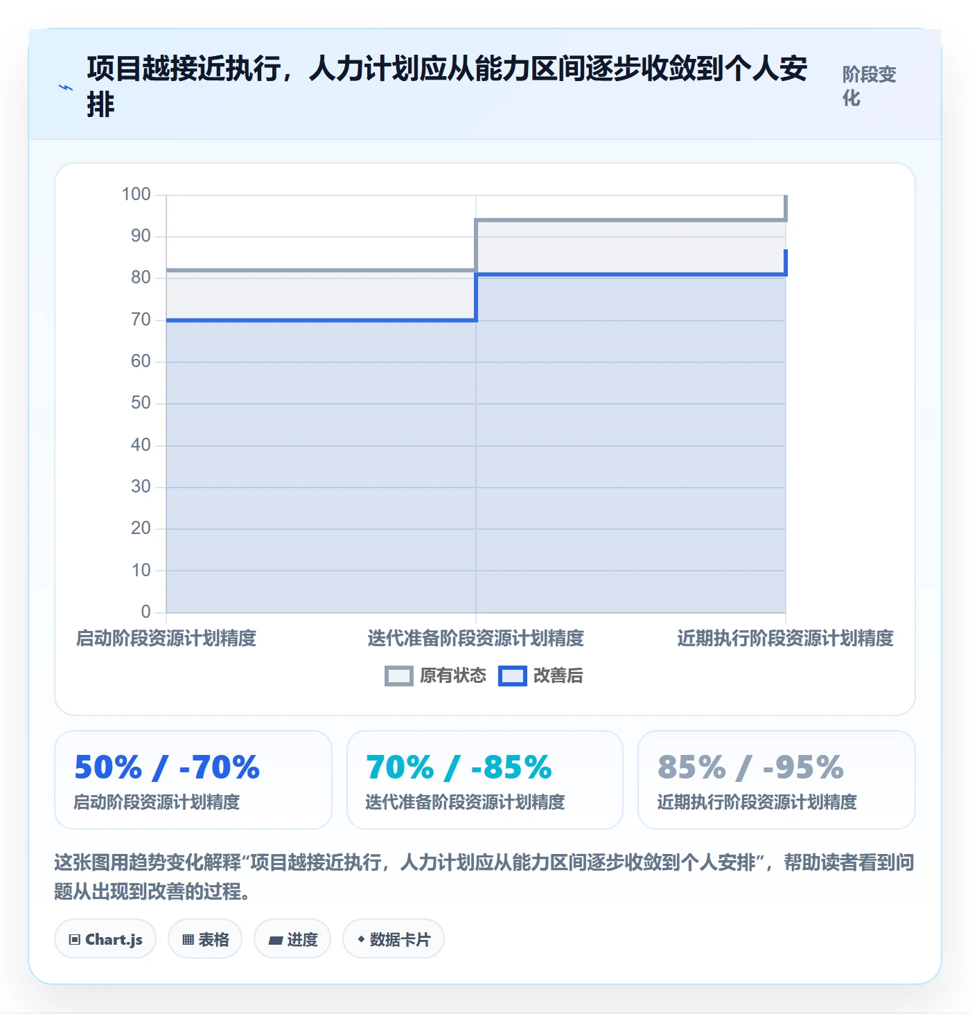 人员投入管理指南：项目经理如何做好人力资源计划，入门指南全流程