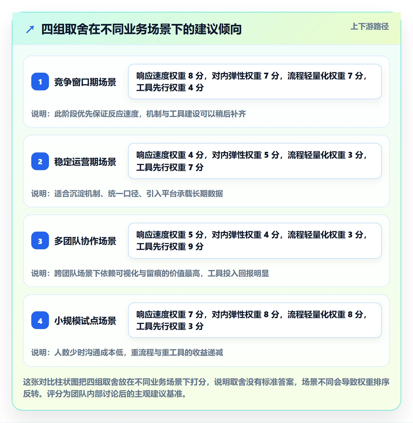 计划调整最佳实践:研发团队项目规划实操方法,常见问题