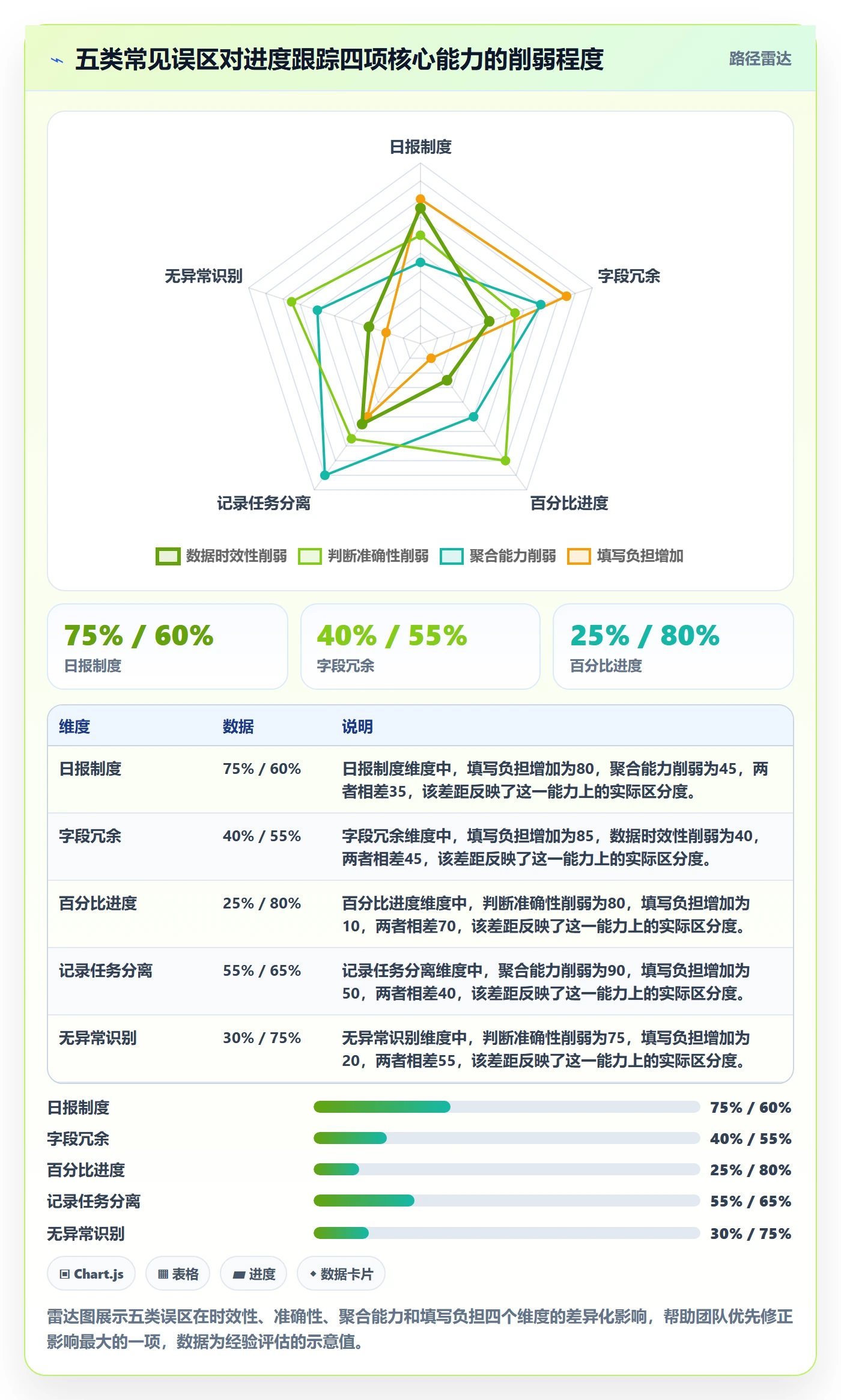 更新记录实操方法：实施团队提升进度跟踪效率的实操方法方法与模板