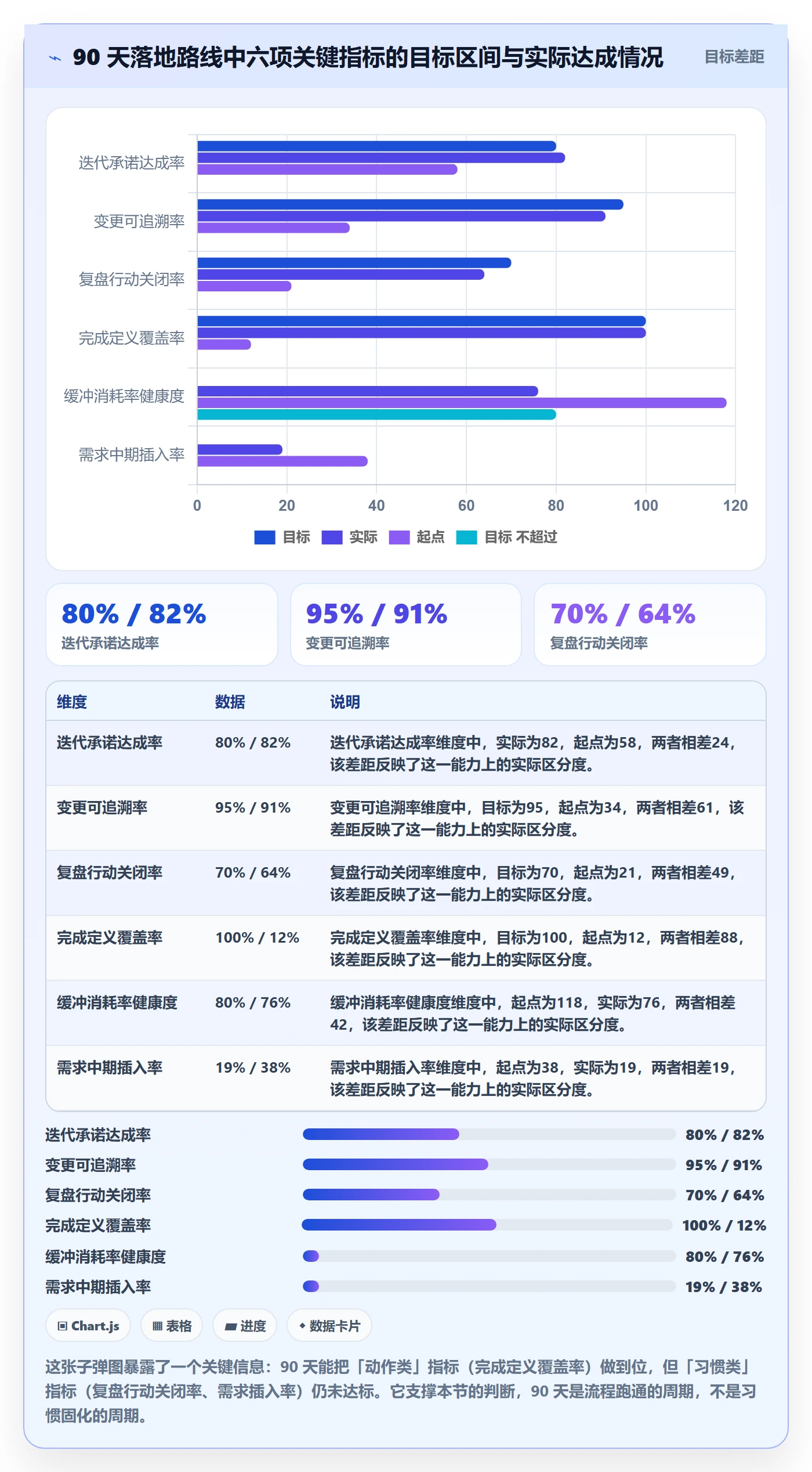 项目规划如何做好工作计划?研发团队制度设计与操作步骤