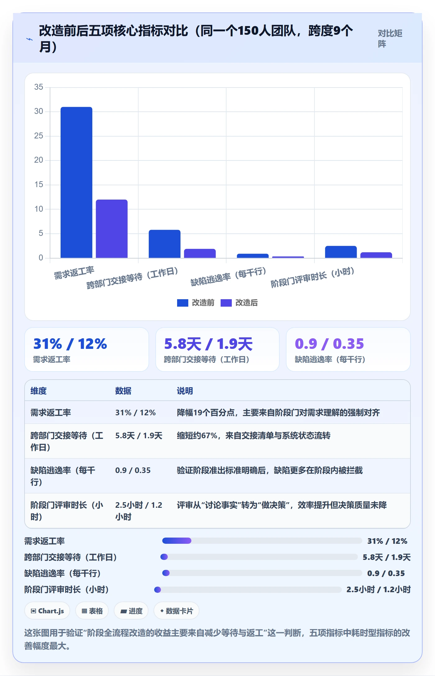 项目阶段阶段全流程:跨部门团队落地方案与一文讲清