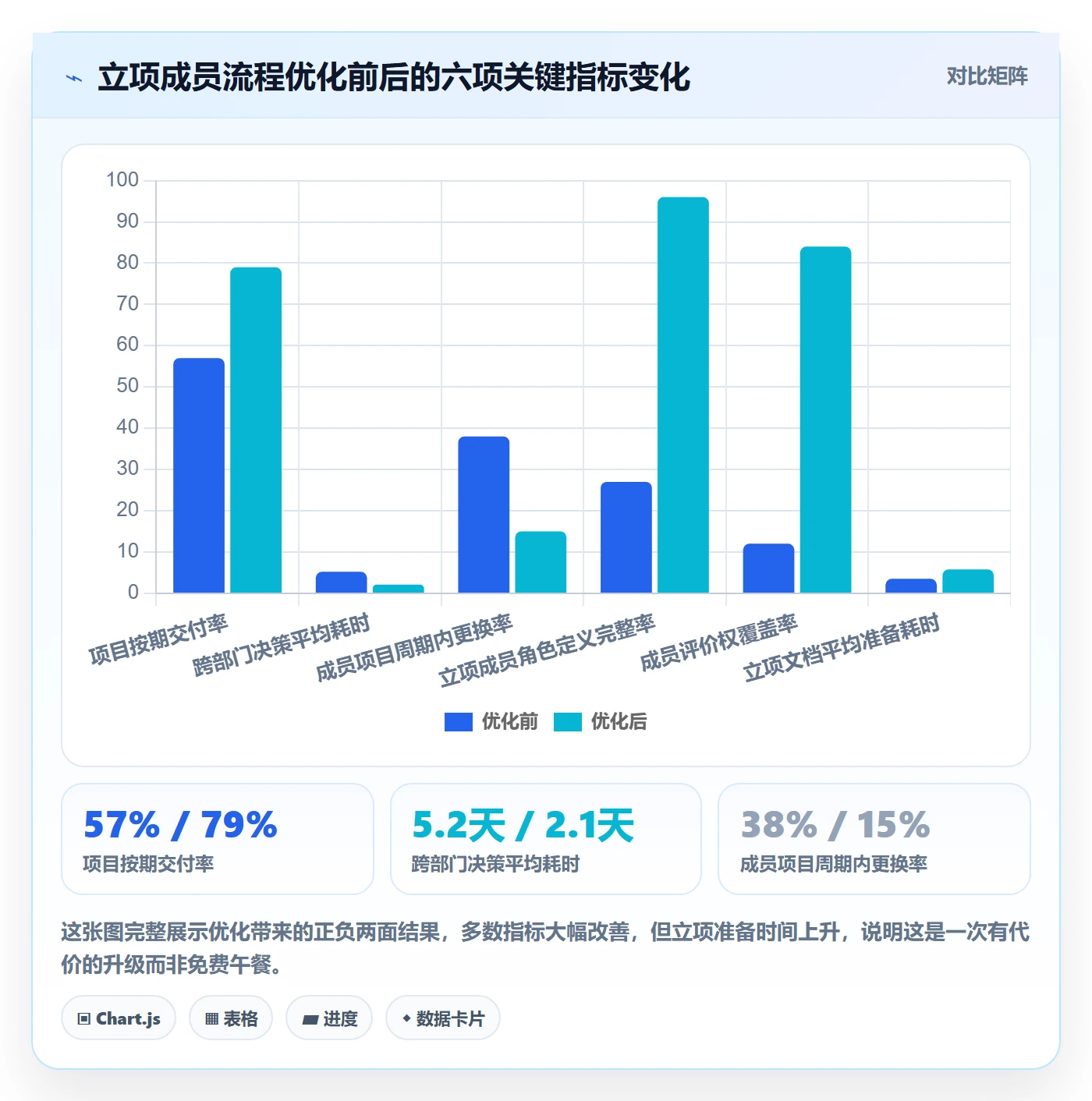 项目立项如何做好项目成员?企业管理者流程优化与操作步骤