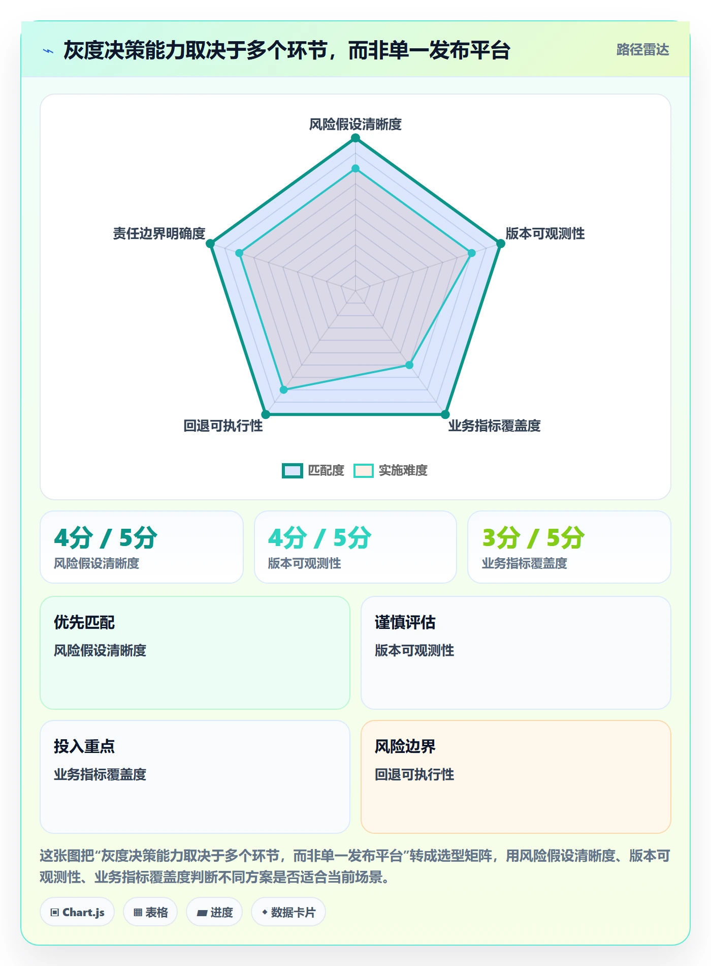 灰度发布落地方案：研发团队开展发布管理的落地方案案例解析