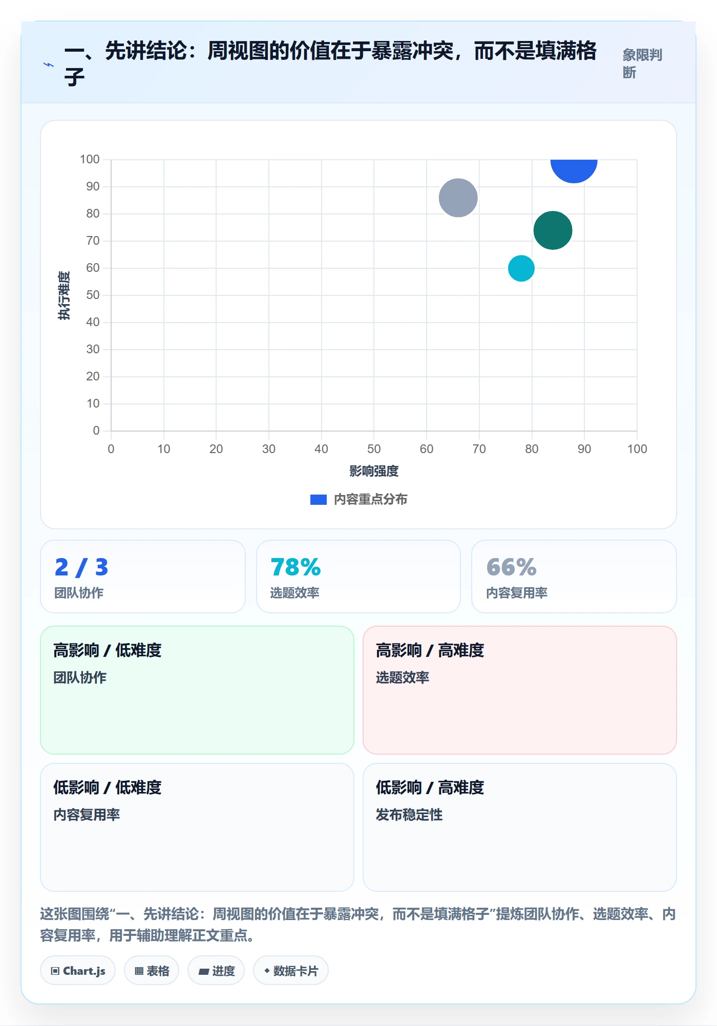 周视图管理指南：研发团队如何做好日历视图，实操方法全流程