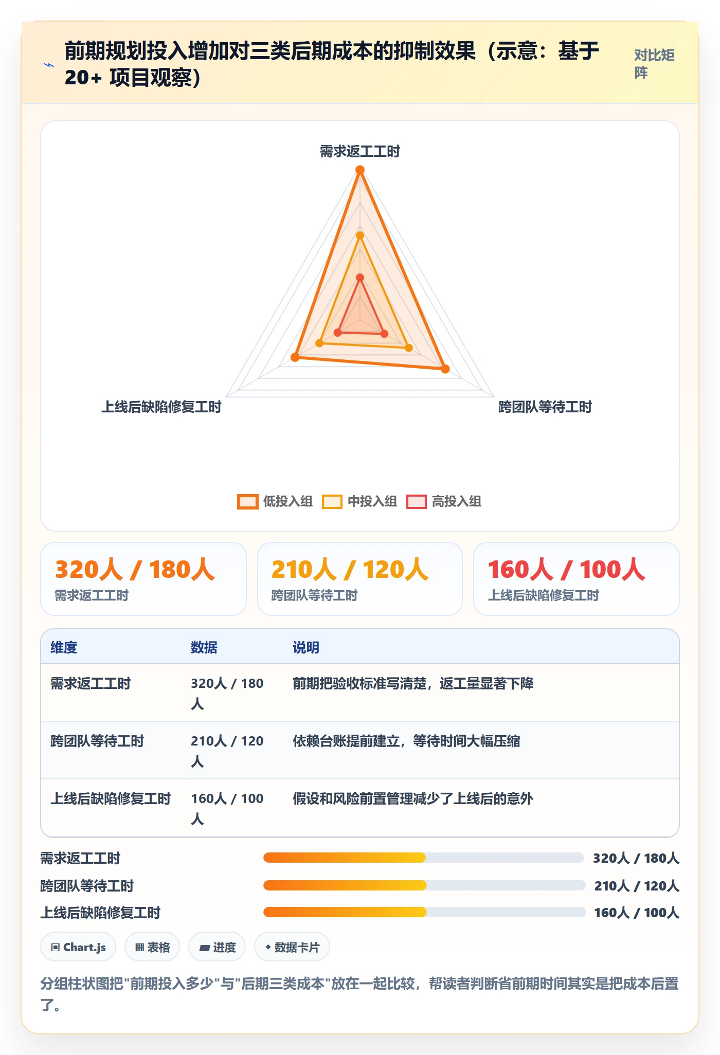 实施计划最佳实践:产品经理项目规划效率提升,常见问题