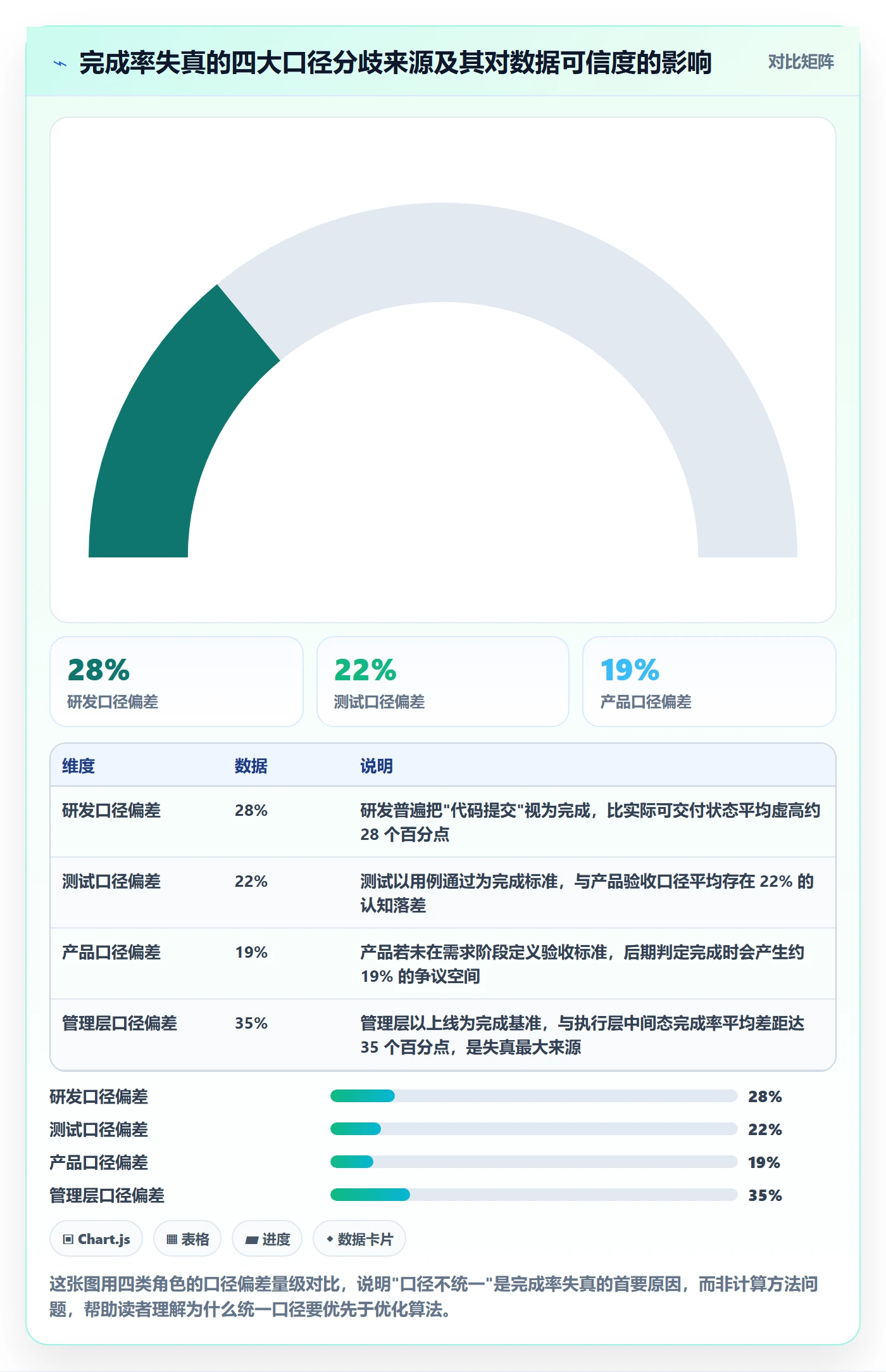 进度管理完成率全流程：产品经理实操方法与一文讲清