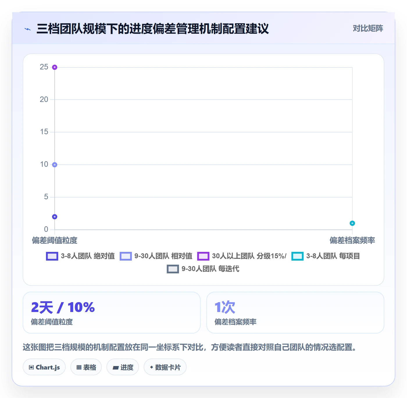进度偏差落地方案：产品经理开展进度管理的入门指南案例解析