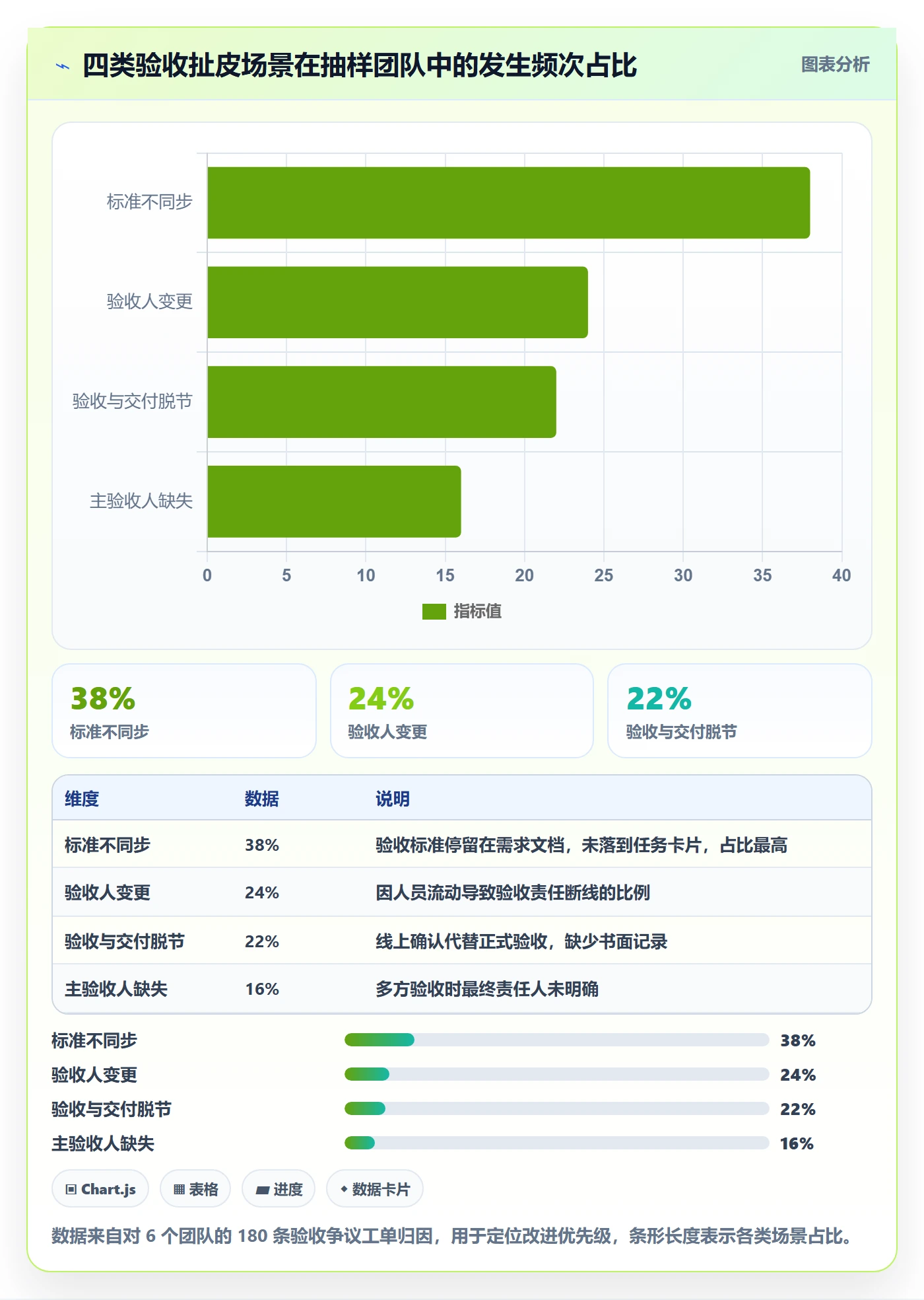 验收记录管理指南:研发团队如何做好任务验收,实操方法全流程