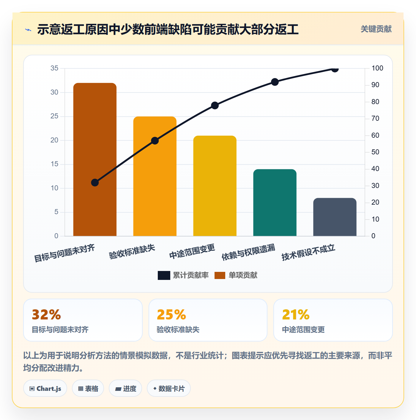 需求分析管理指南:管理层如何做好需求管理,协同管理全流程