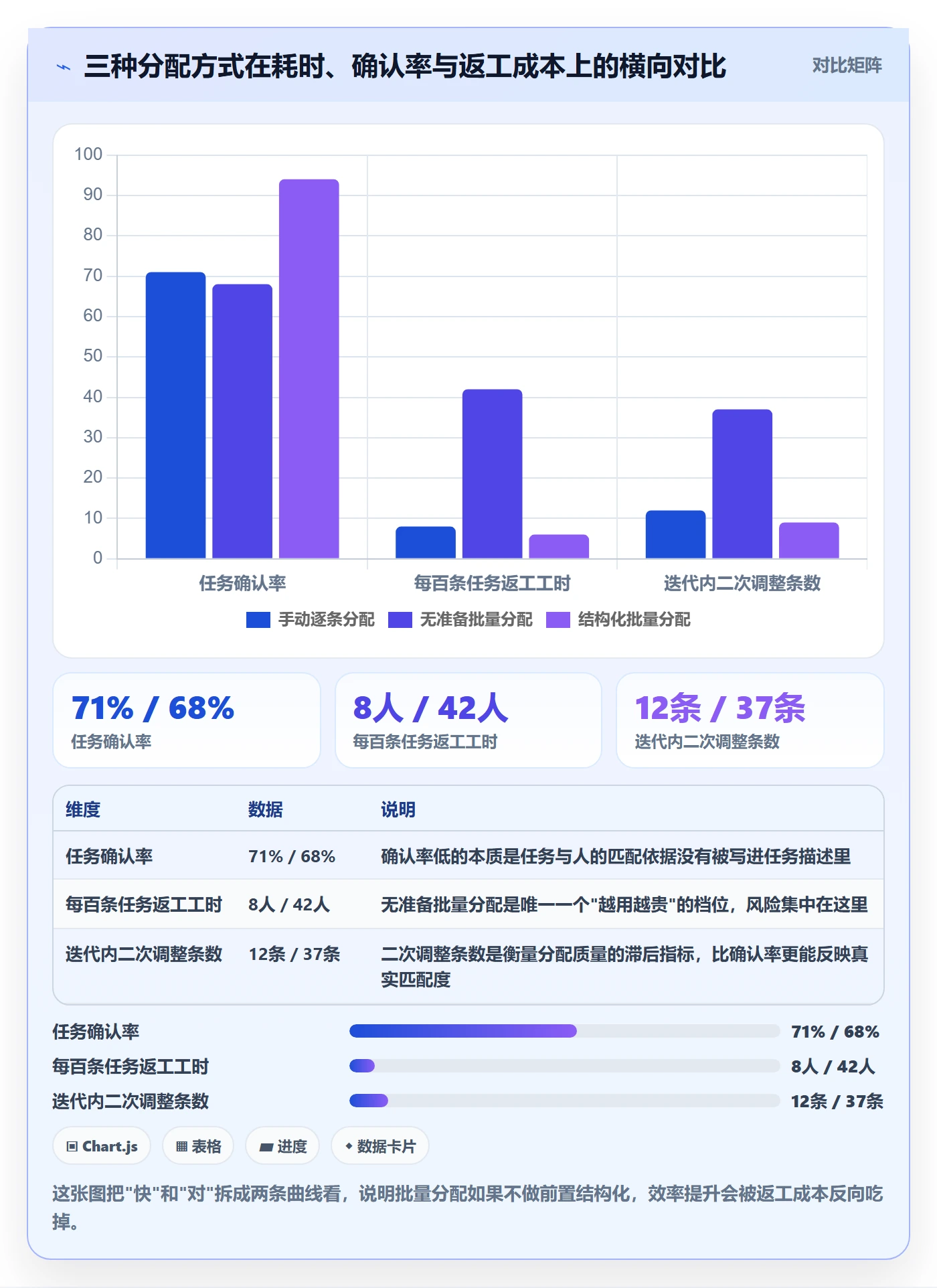 任务分派批量分配教程：项目经理落地方案，避坑指南