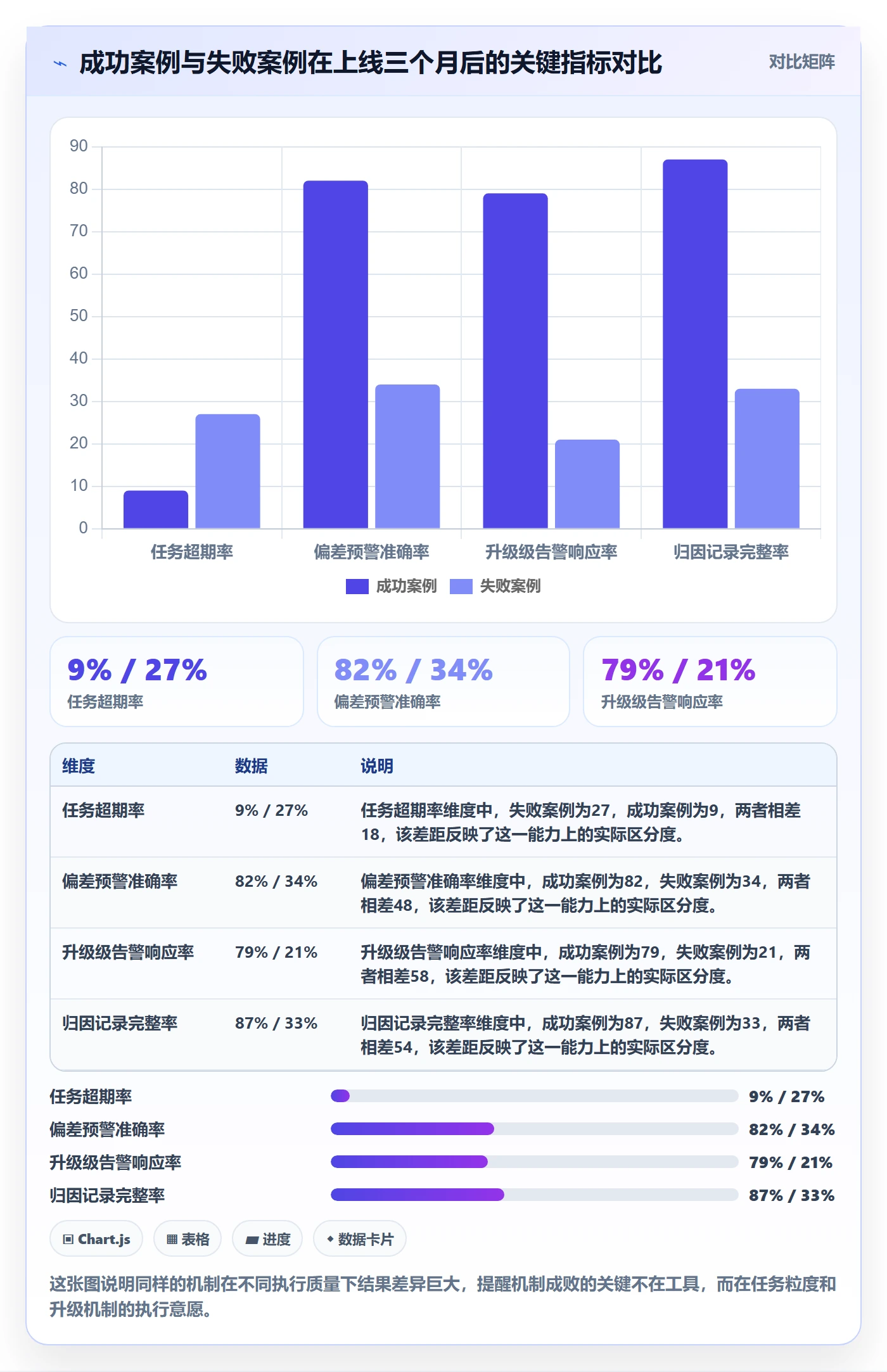 任务提醒如何做好超期提醒?企业管理者最佳实践与操作步骤