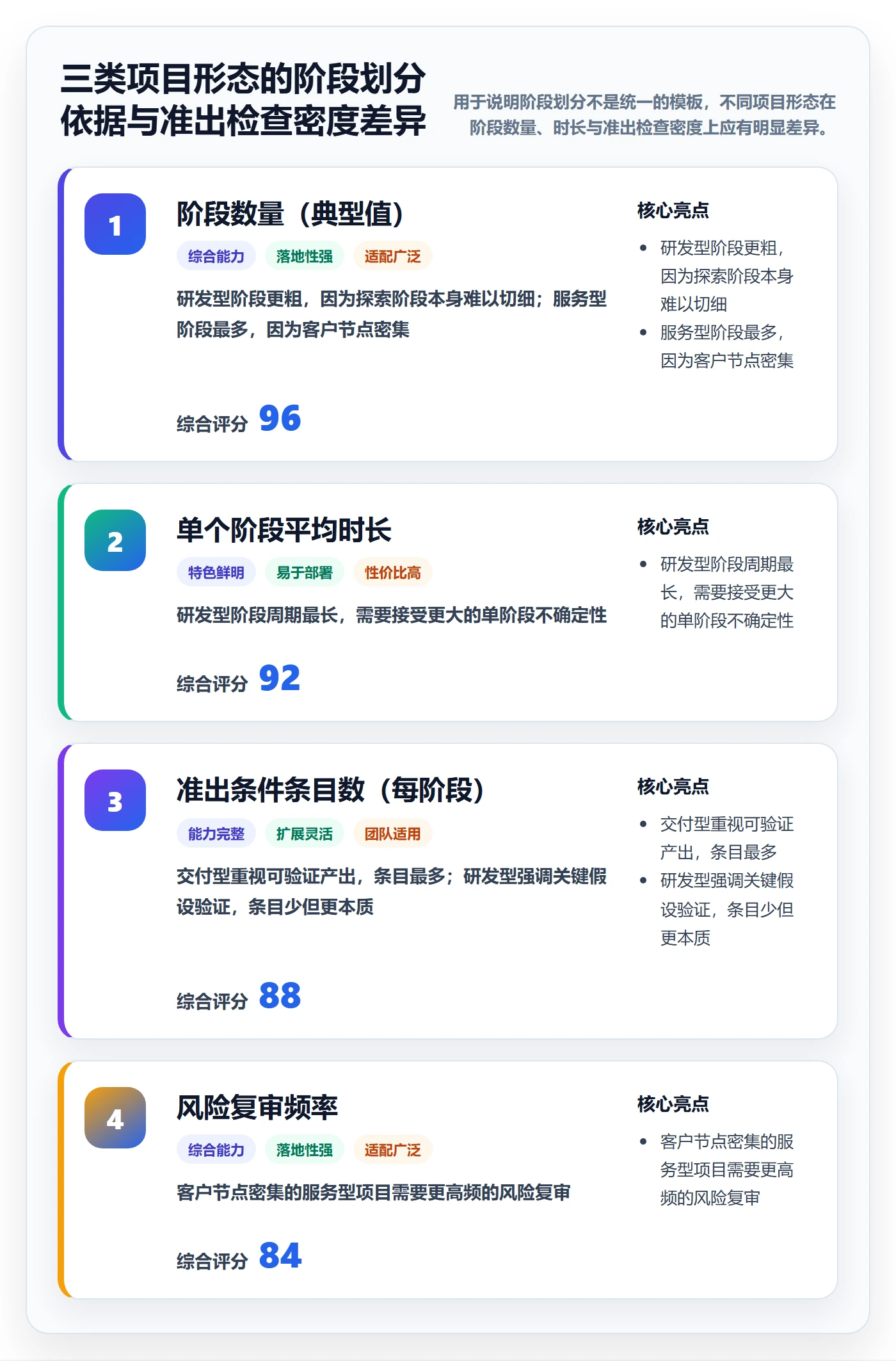 阶段计划管理方法大全:项目成员项目规划风险控制落地清单