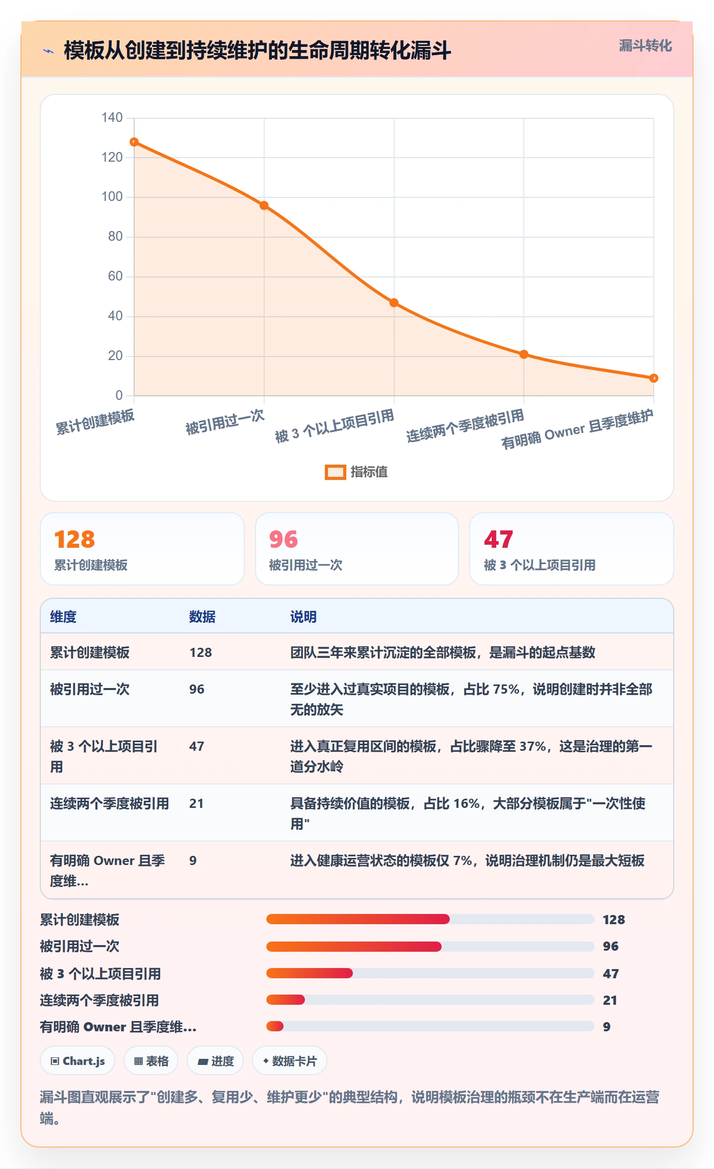模板流程管理方法大全:实施团队项目模板数据分析落地清单