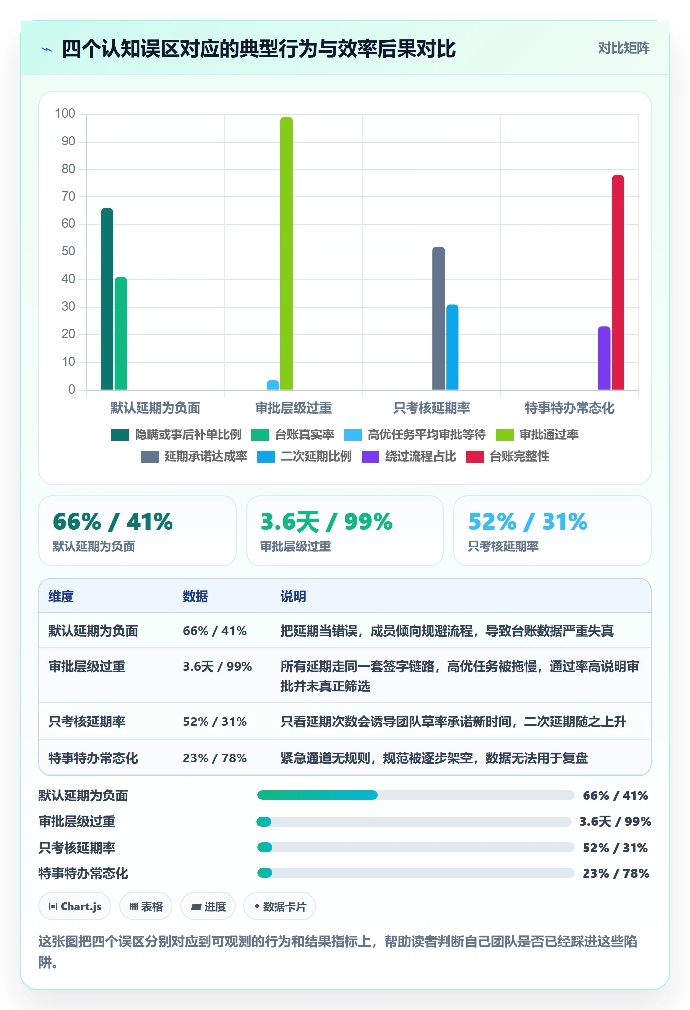 延期流程与规范:项目负责人任务执行效率提升关键指标
