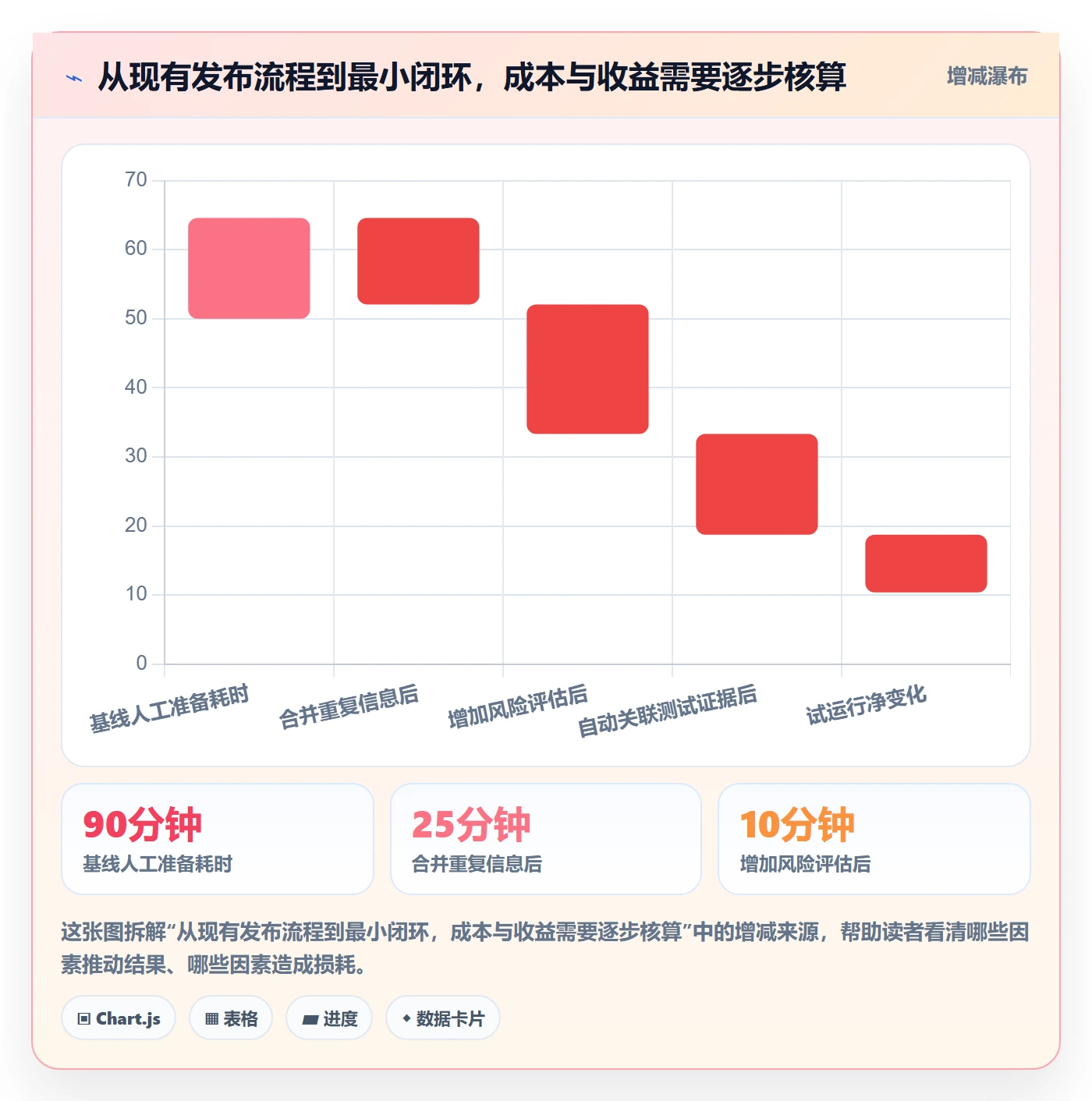上线管理指南:研发团队如何做好发布管理,流程优化全流程