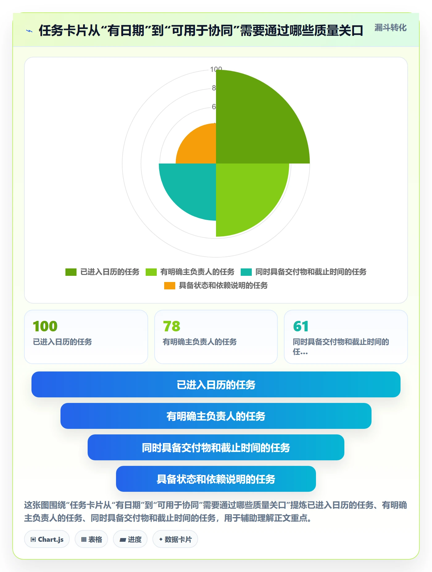 日历视图如何做好任务日历?管理层协同管理与操作步骤