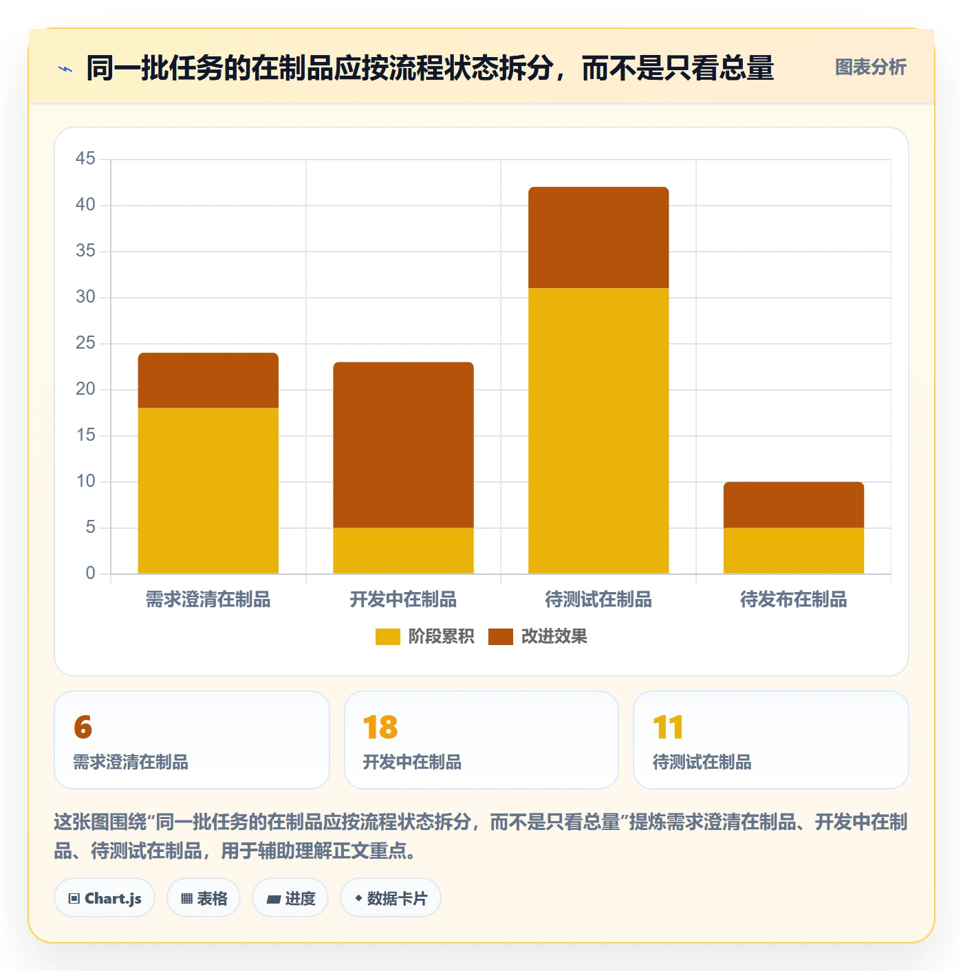 看板拖拽教程：企业管理者落地方案，避坑指南