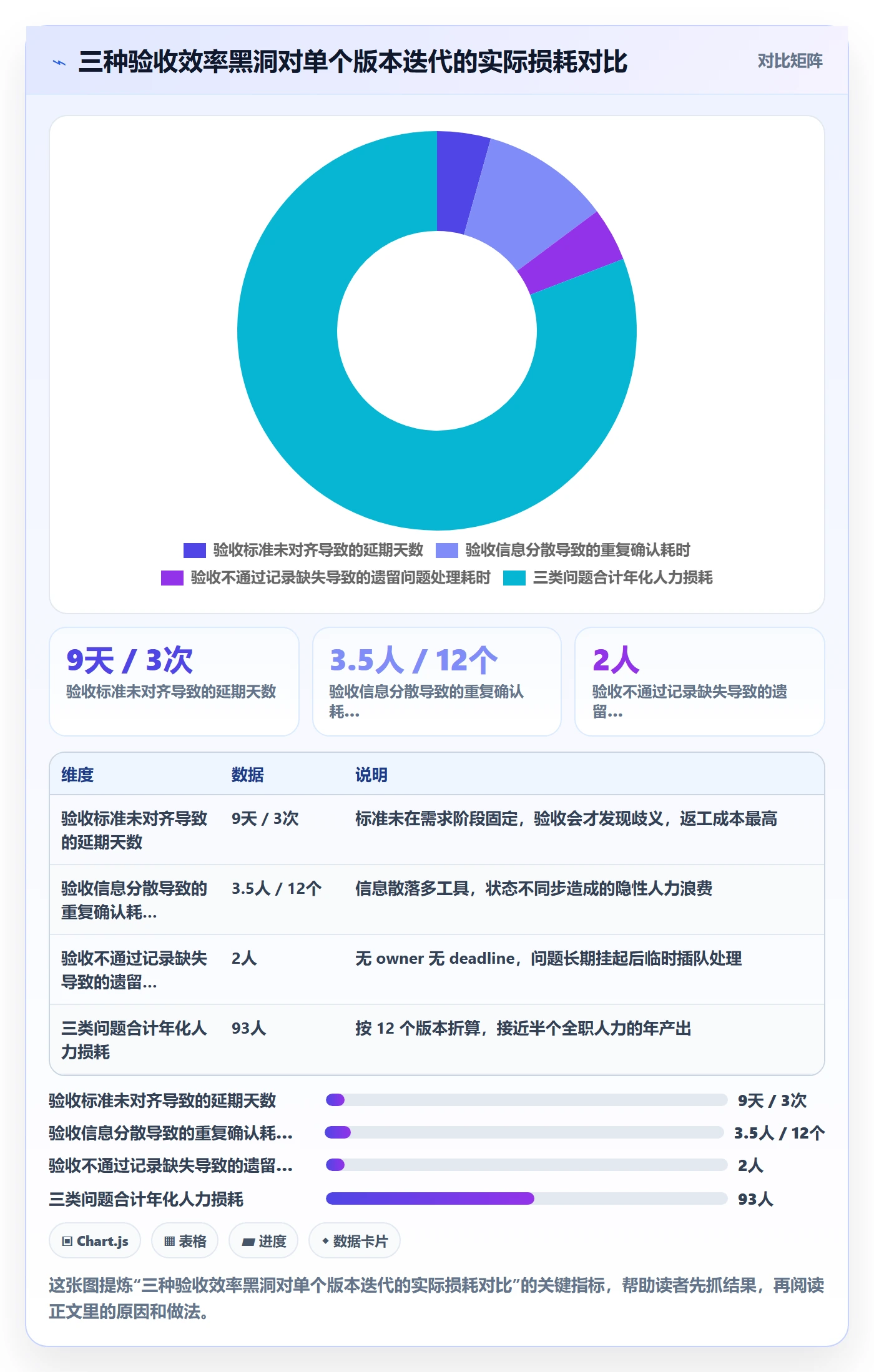 验收记录实操方法:产品经理提升任务验收效率的流程优化方法与模板