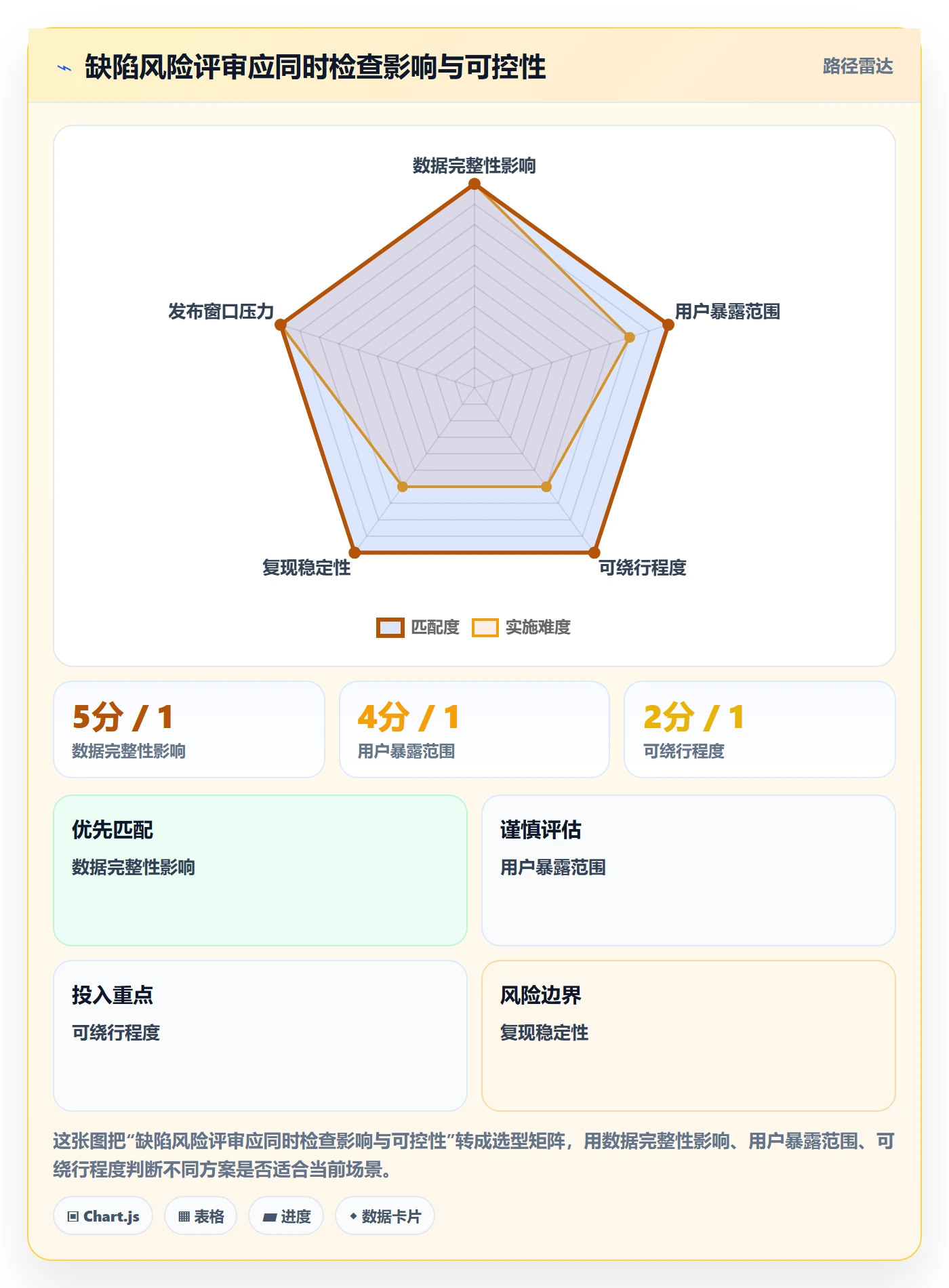 Bug / 缺陷复现步骤教程:PMO风险控制,避坑指南