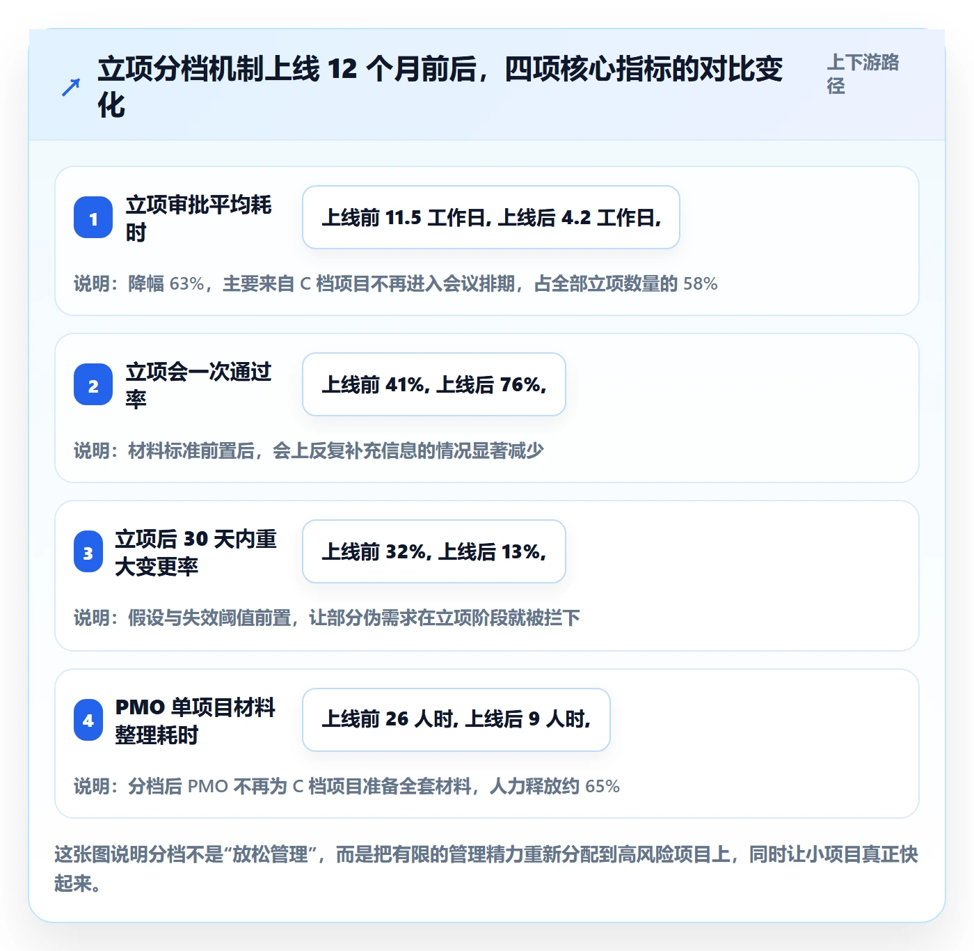 立项管理指南：PMO如何做好项目立项，落地方案全流程