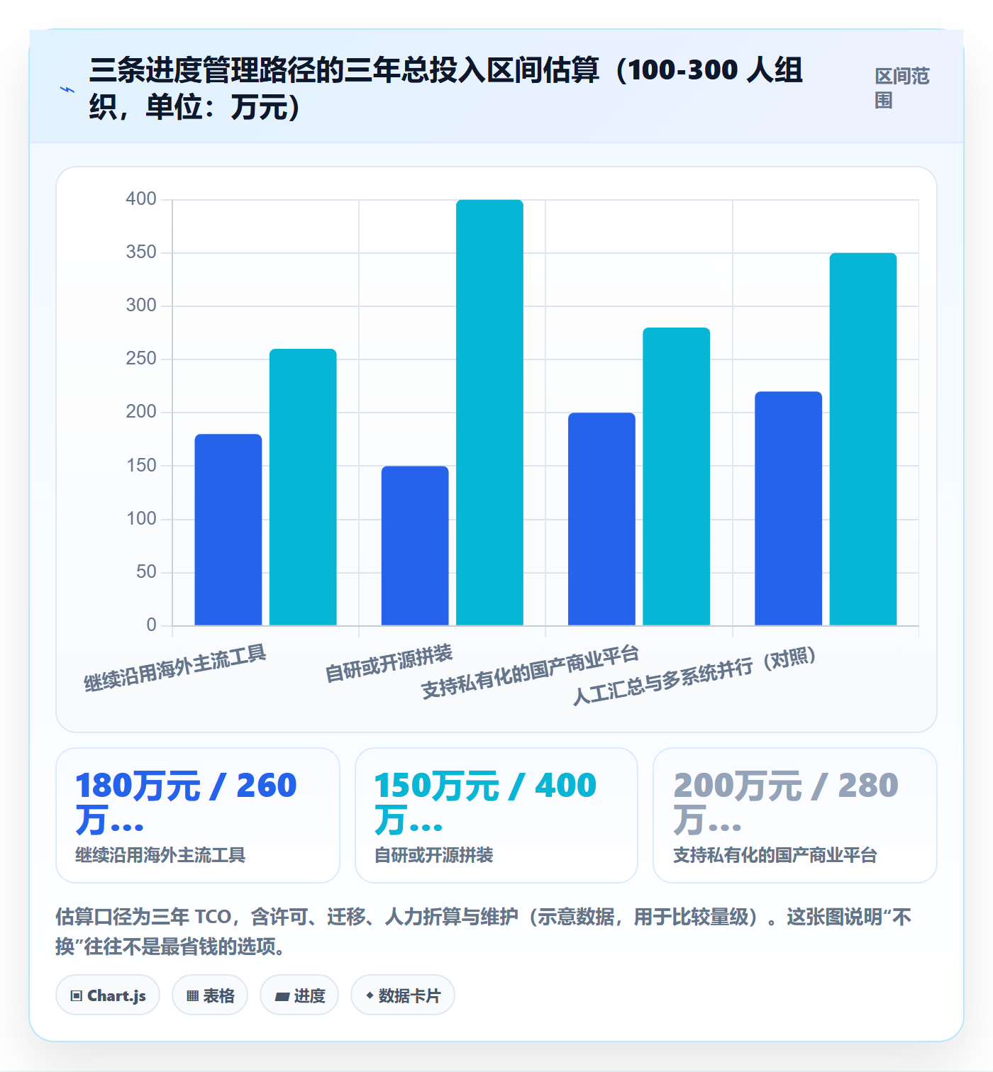 计划进度最佳实践:产品经理进度管理协同管理,常见问题