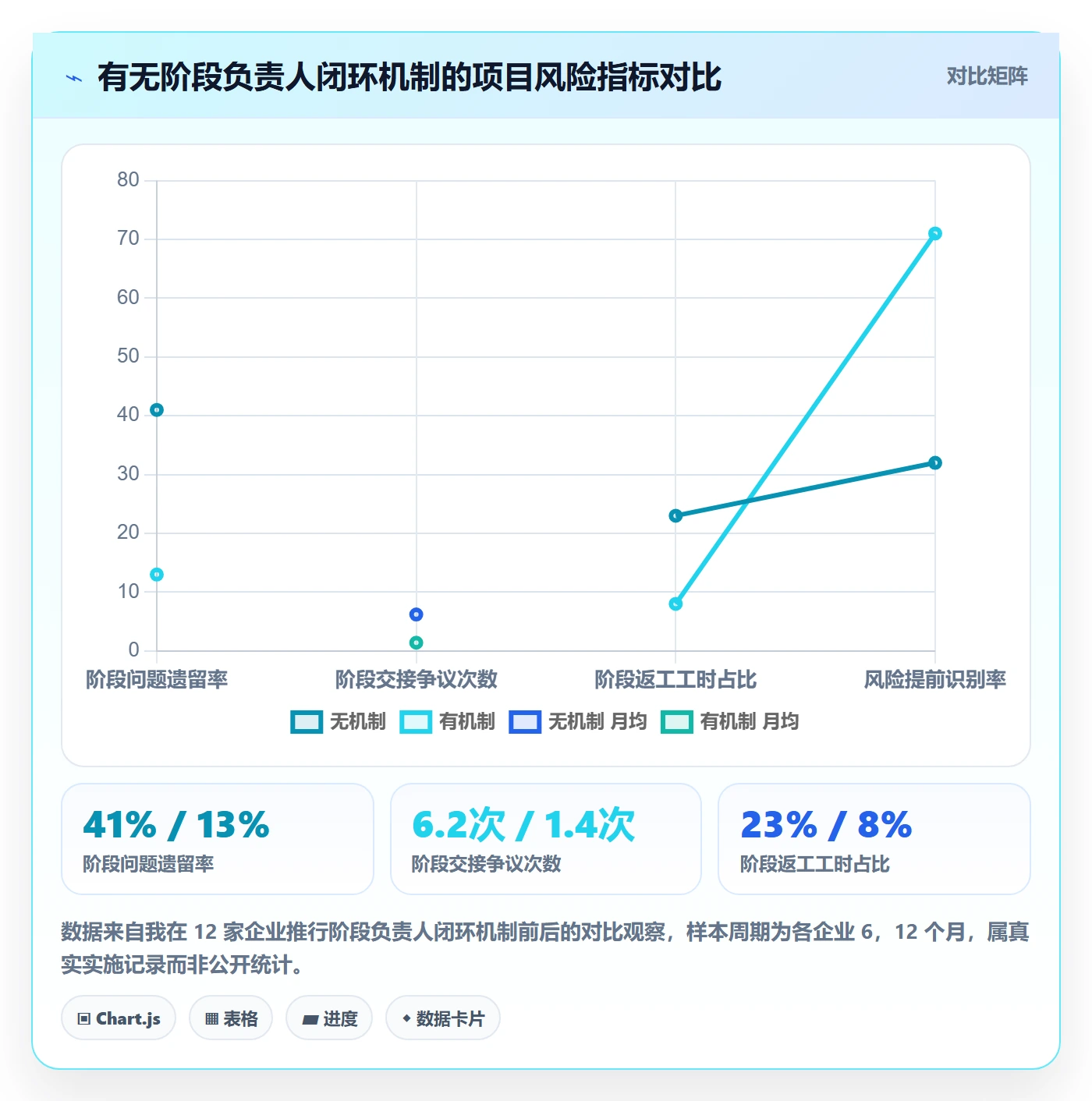 项目阶段阶段负责人全流程：企业管理者风险控制与一文讲清