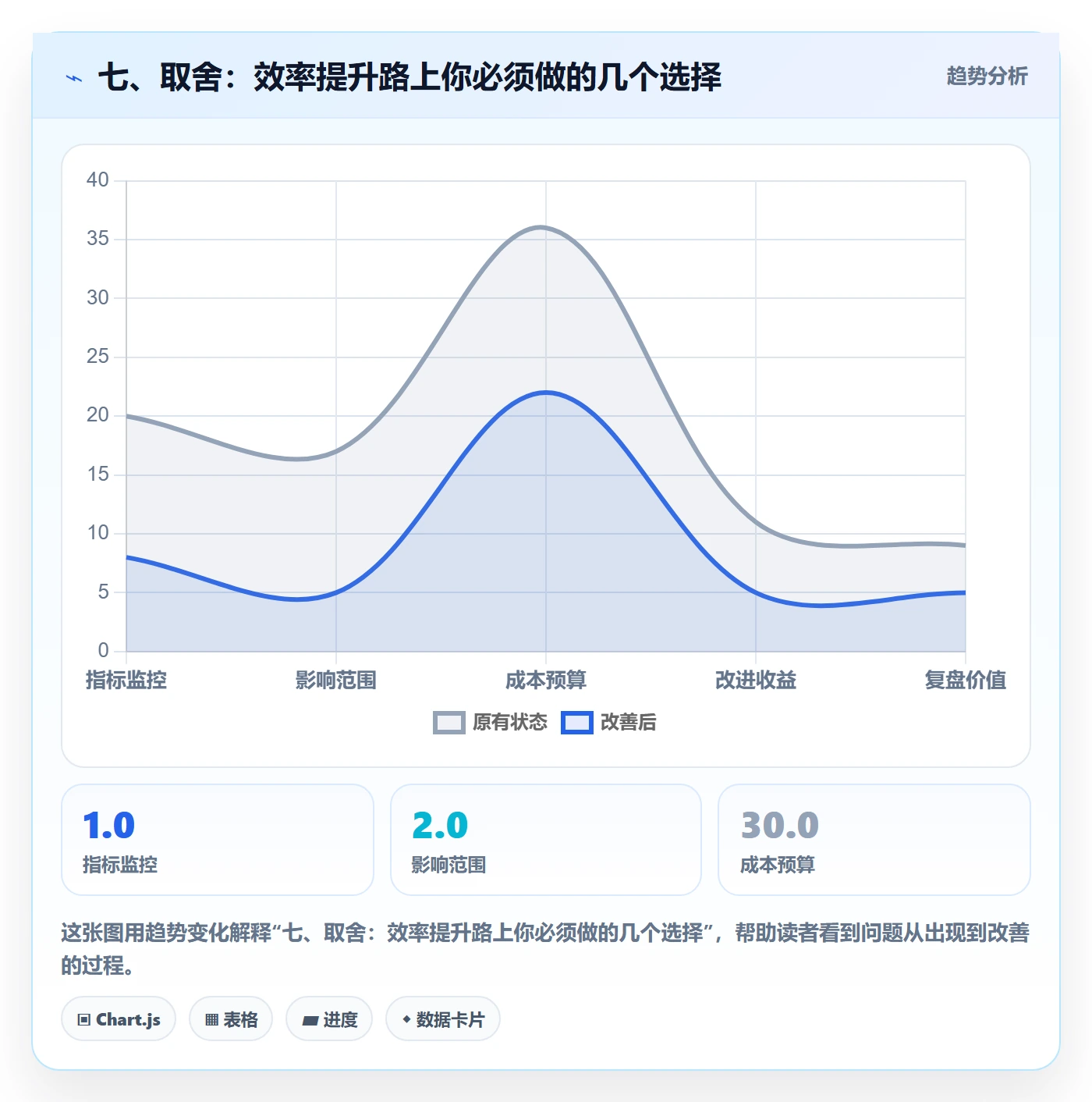 七、取舍:效率提升路上你必须做的几个选择