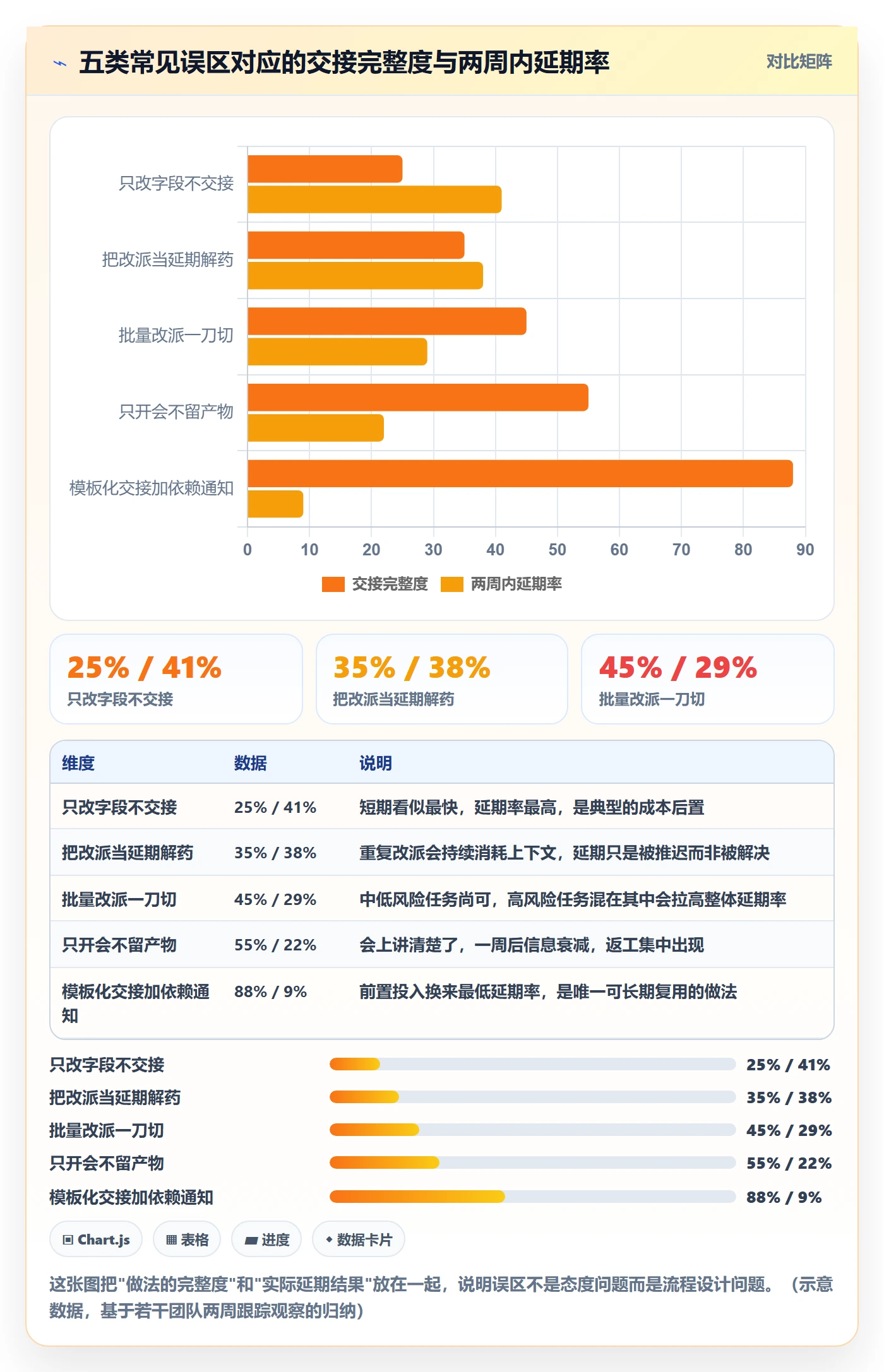 任务负责人变更最佳实践：项目负责人任务分派效率提升，常见问题
