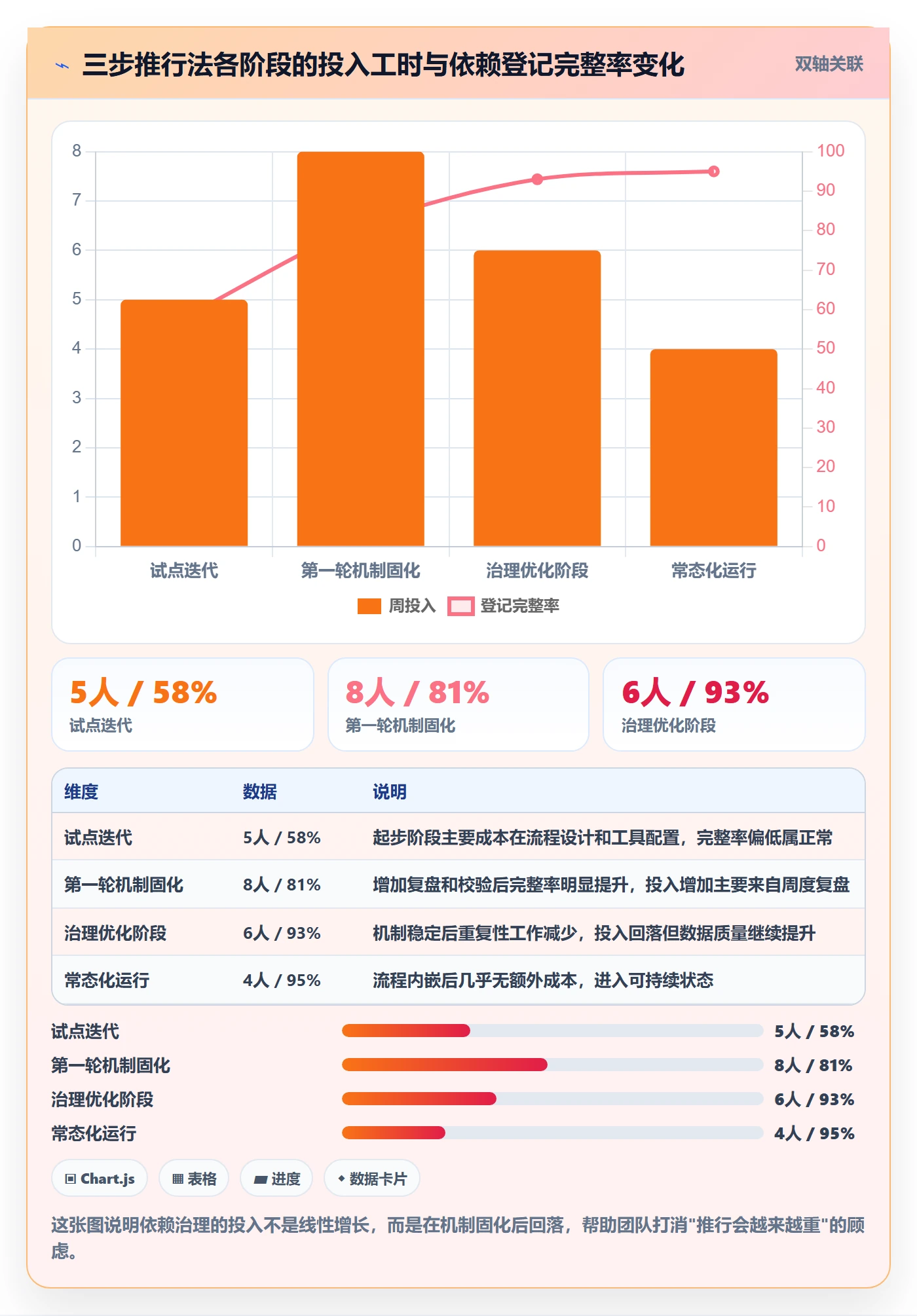 FS实操方法：研发团队提升任务依赖效率的数据分析方法与模板