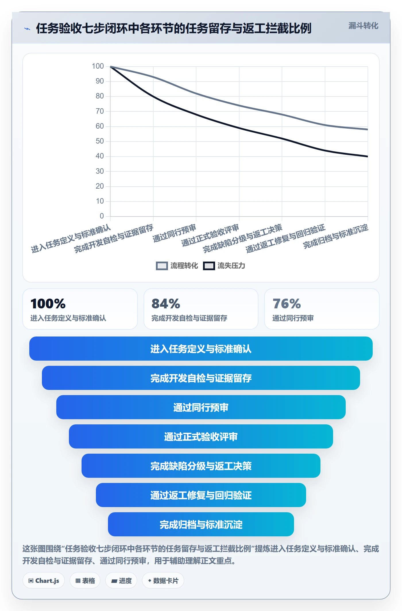 任务验收返工全流程:项目经理最佳实践与一文讲清